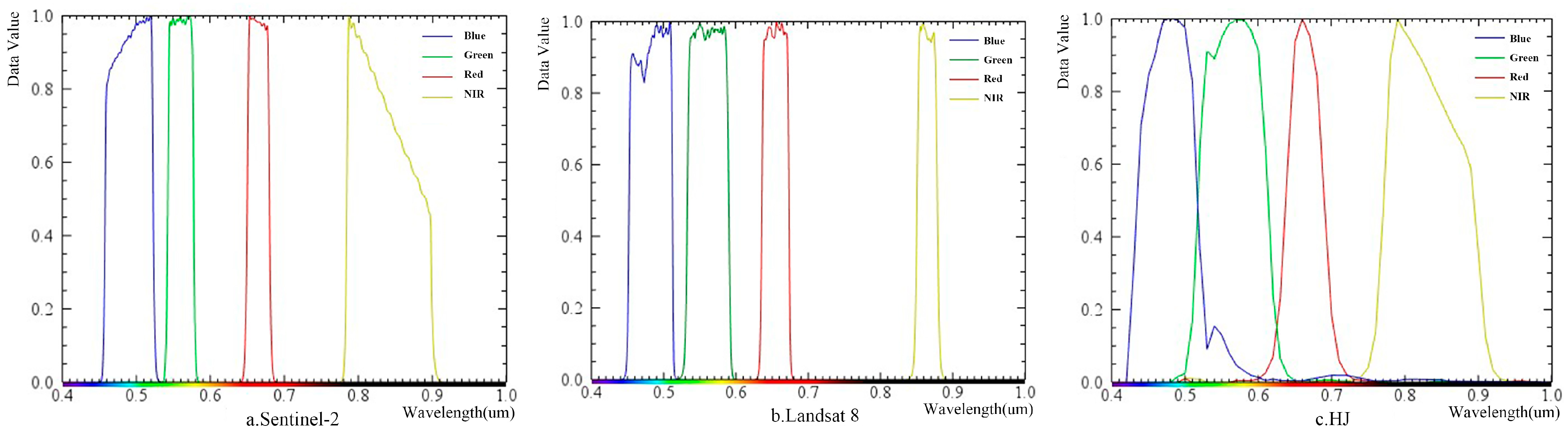 Land 11 00325 g002 550