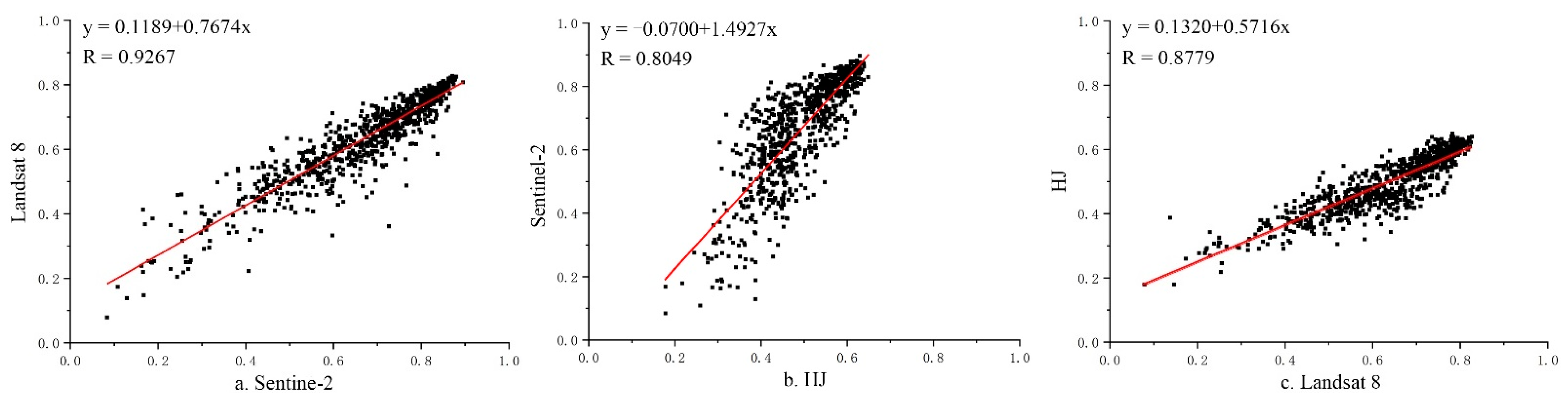 Land 11 00325 g004 550