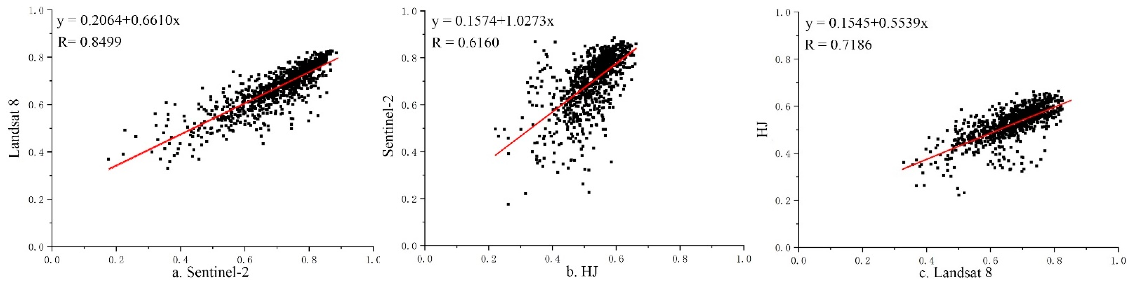 Land 11 00325 g006 550