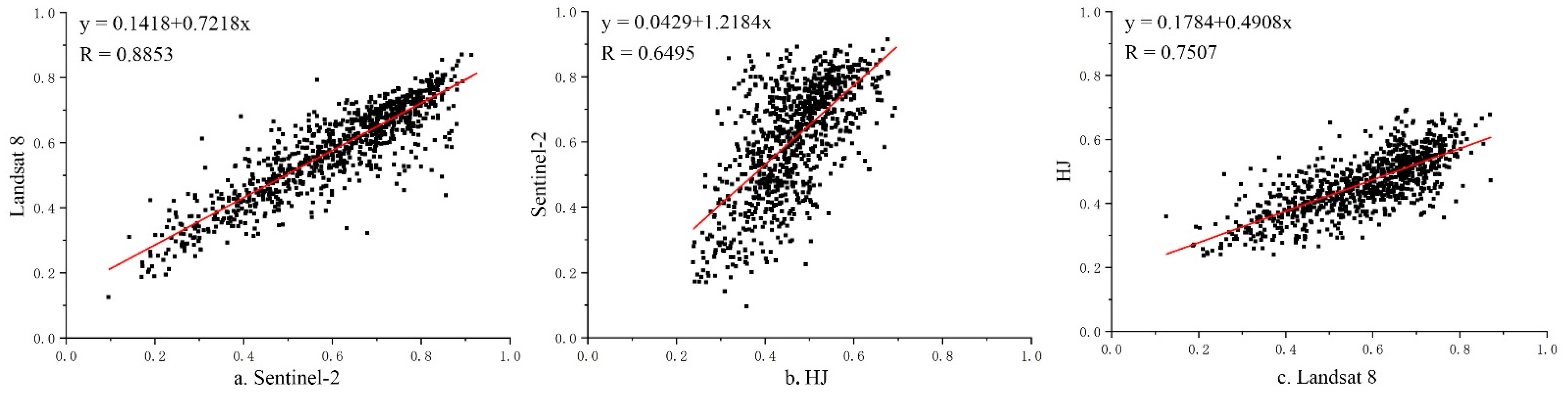 Land 11 00325 g008 550