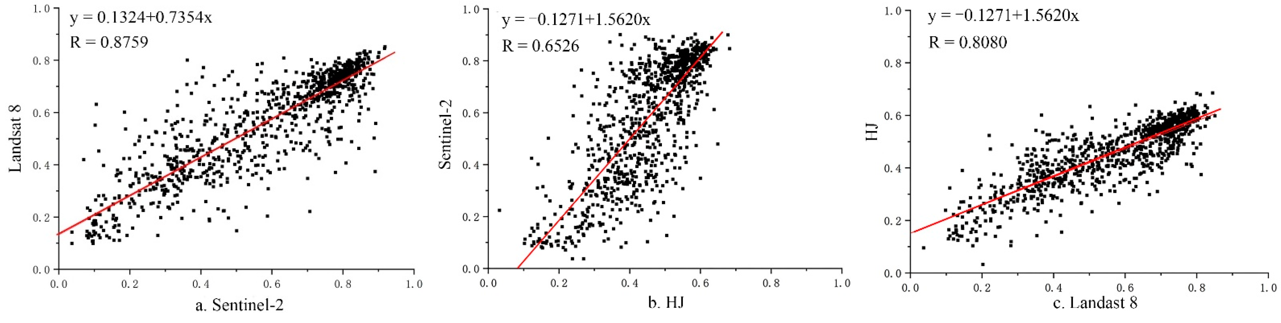 Land 11 00325 g010 550