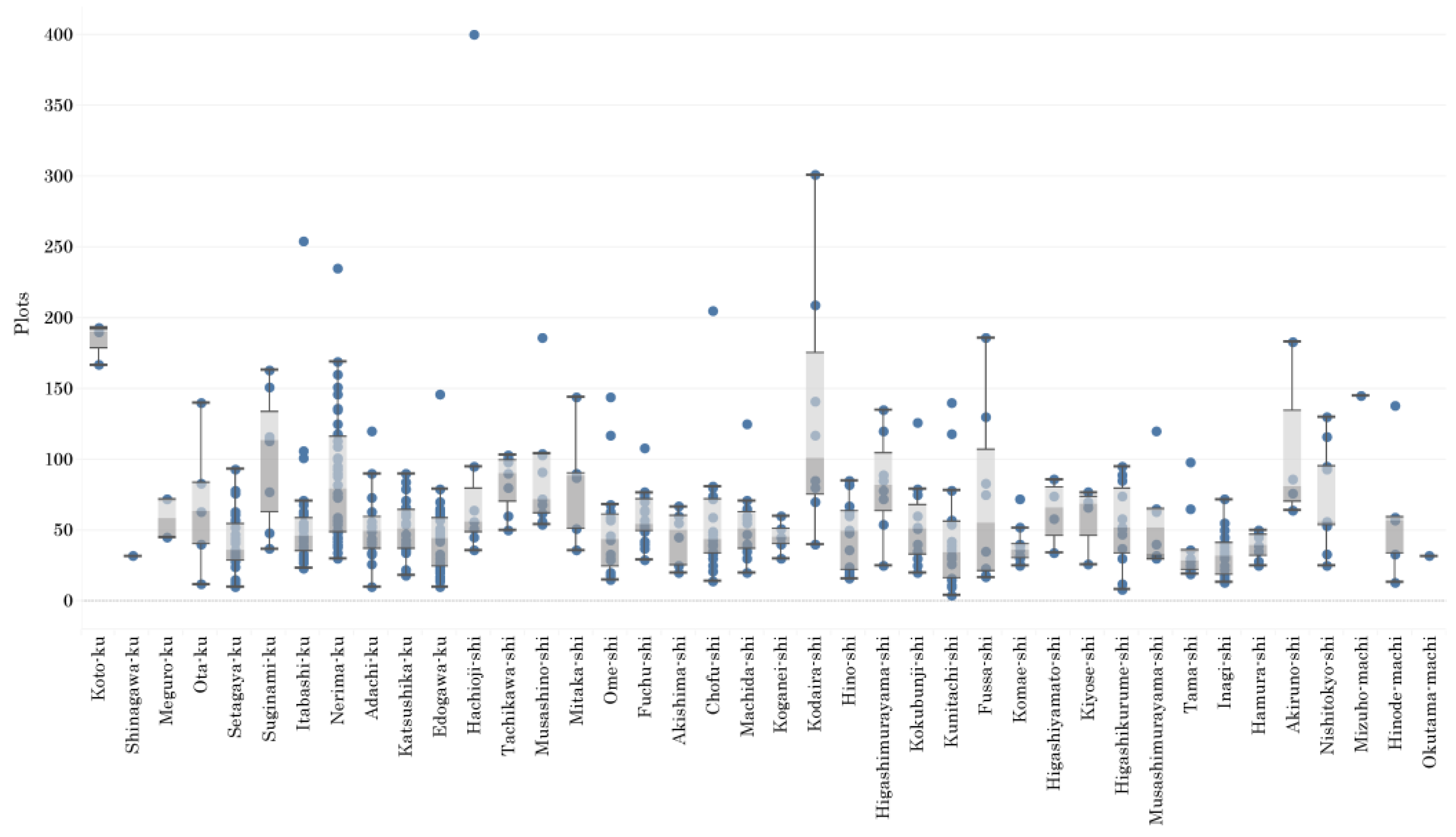 Land 11 00333 g006 Land 11 00333 g006