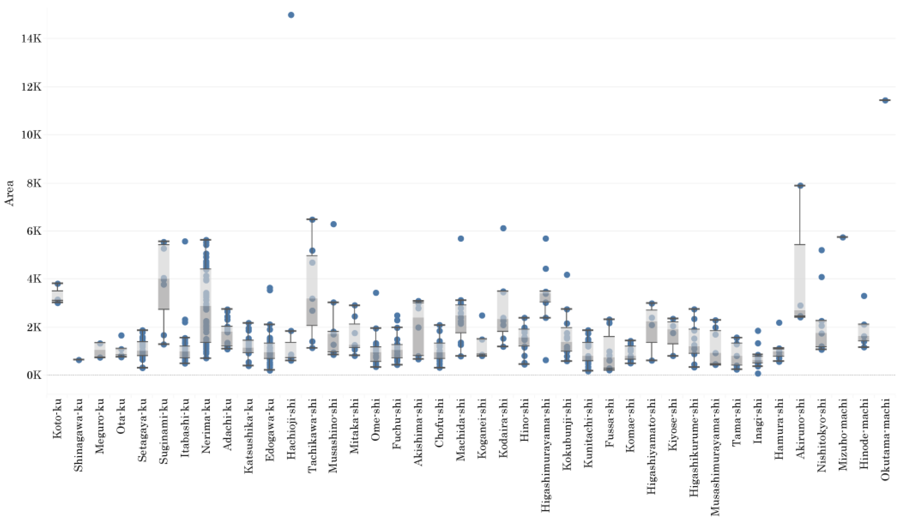 Land 11 00333 g007 Land 11 00333 g007