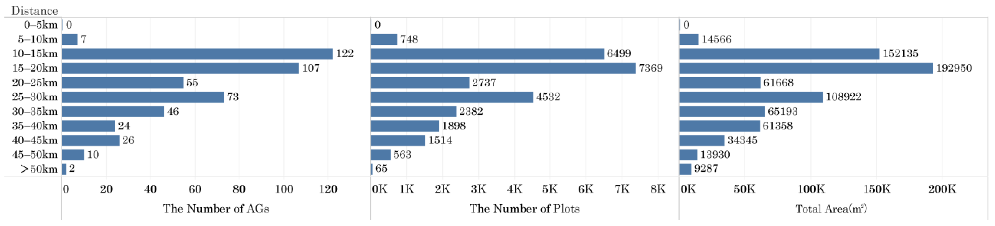 Land 11 00333 g011 Land 11 00333 g011