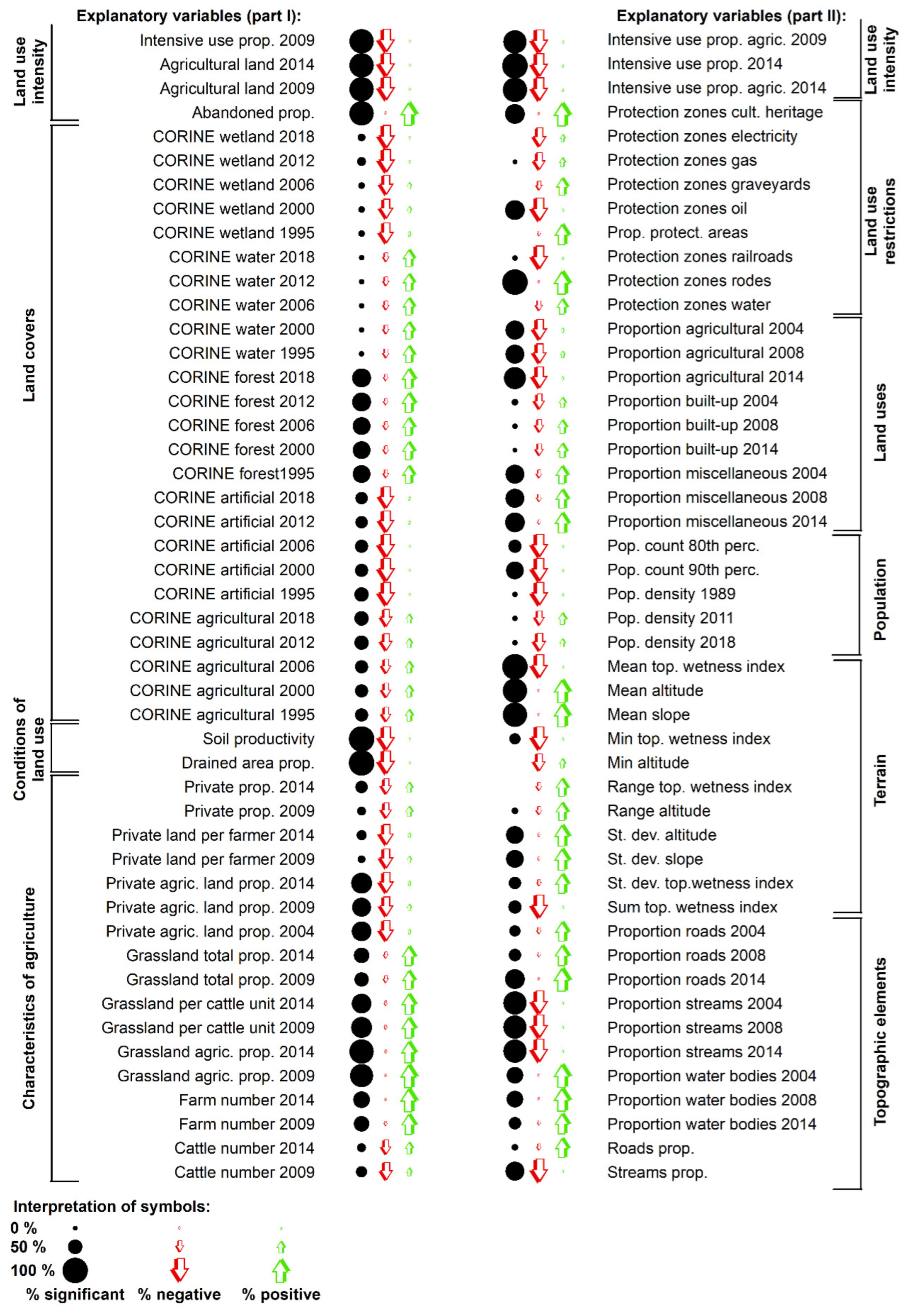 Land 11 00339 g005 Land 11 00339 g005