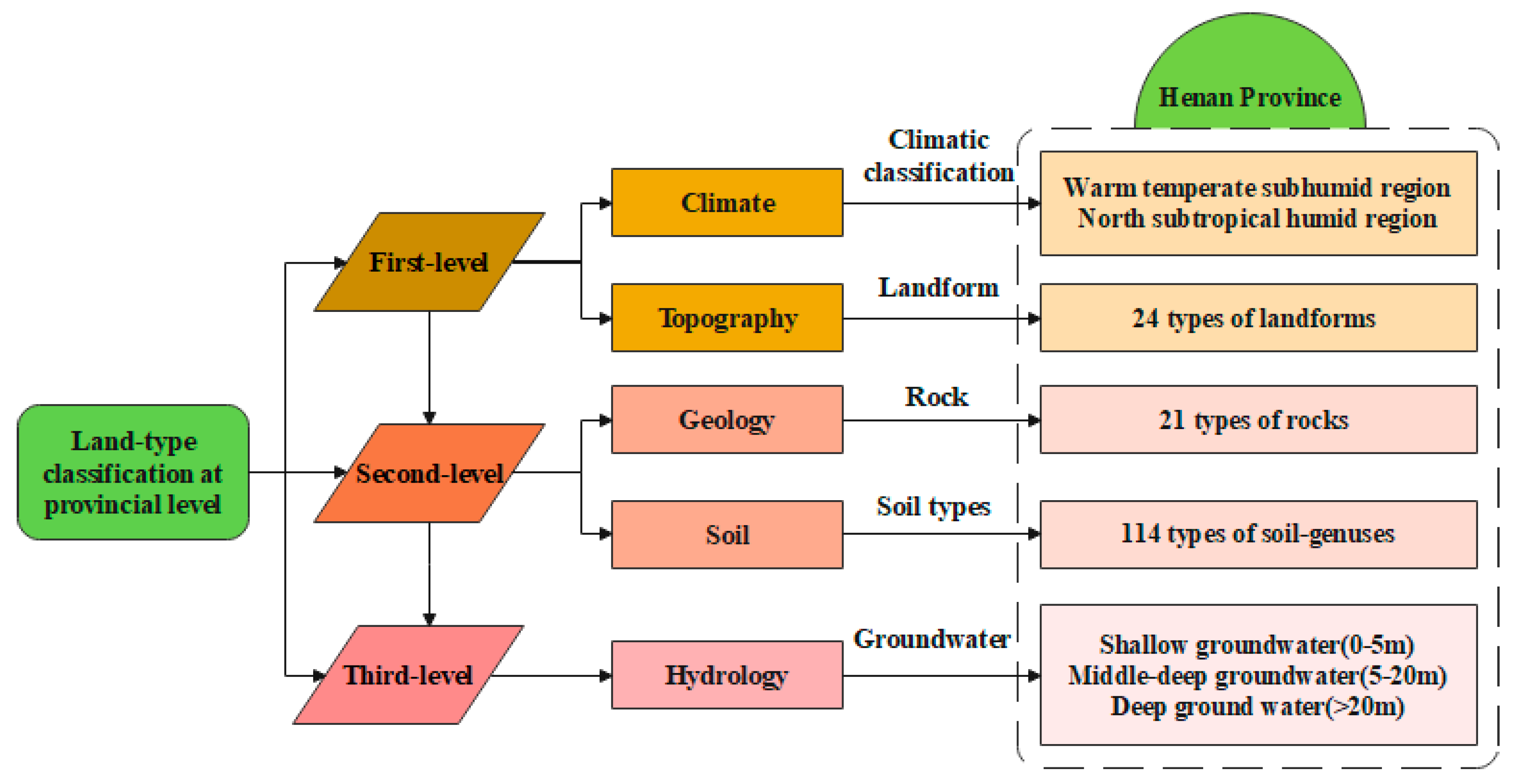 Land 11 00346 g003 550