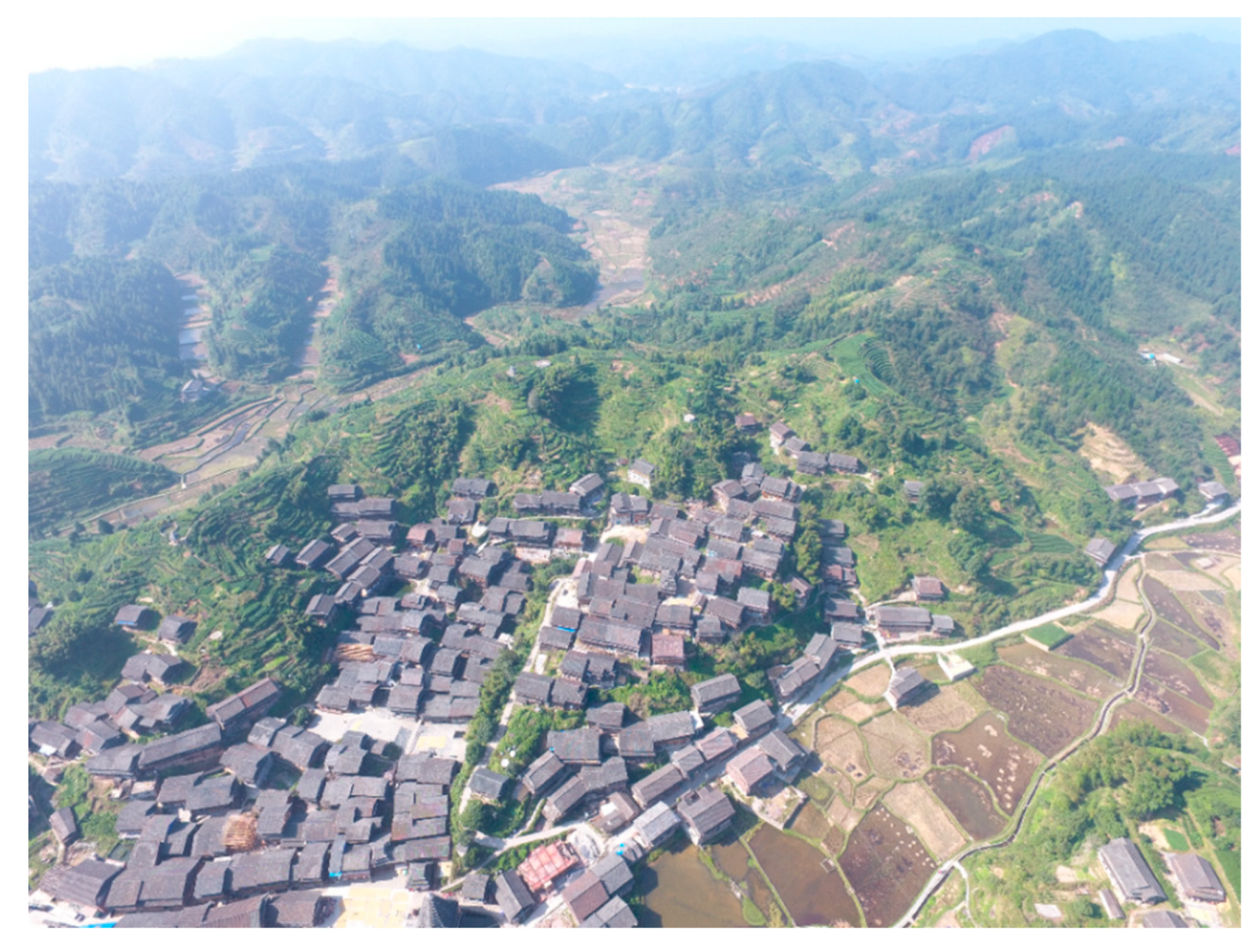 Land 11 00349 g001 Land 11 00349 g001