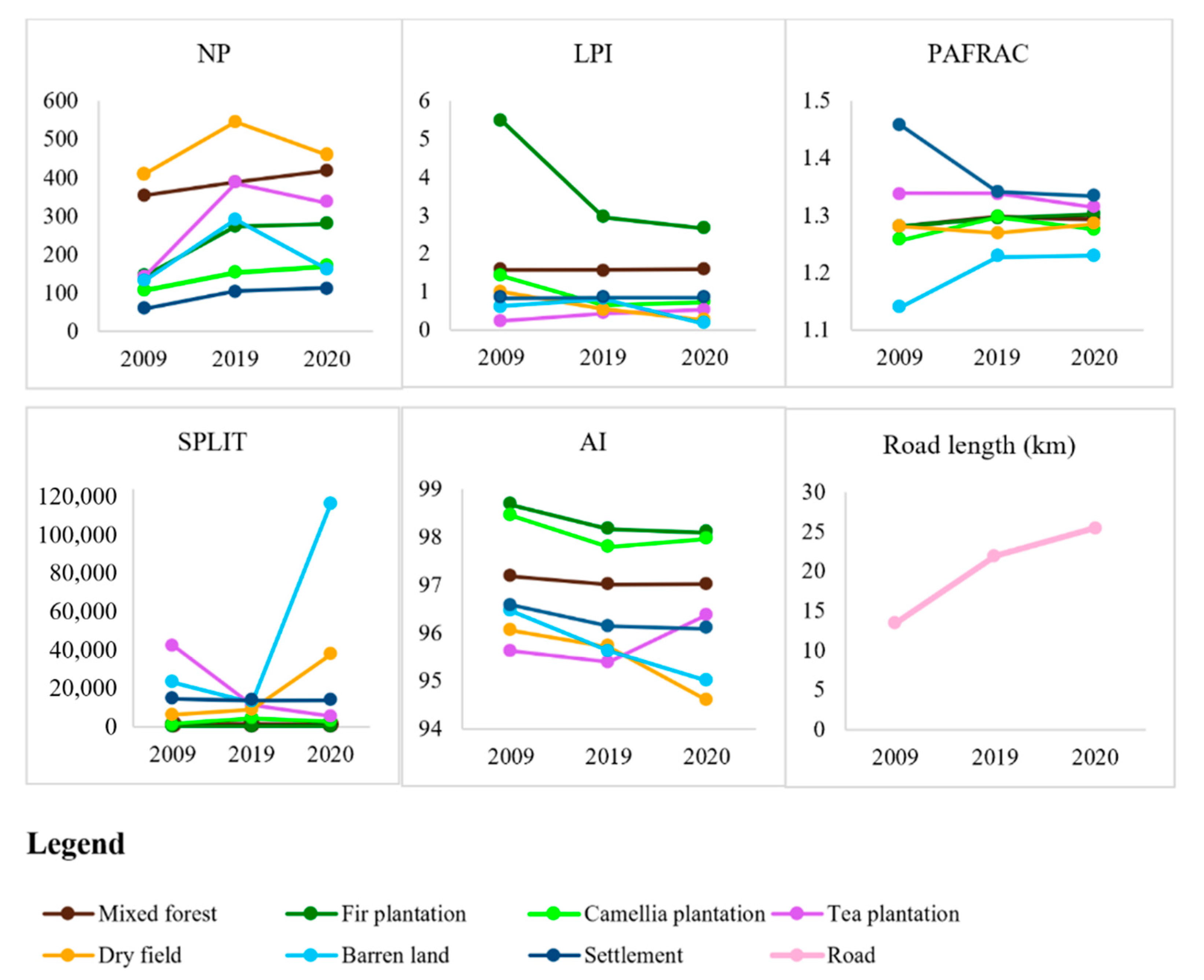 Land 11 00349 g007 Land 11 00349 g007