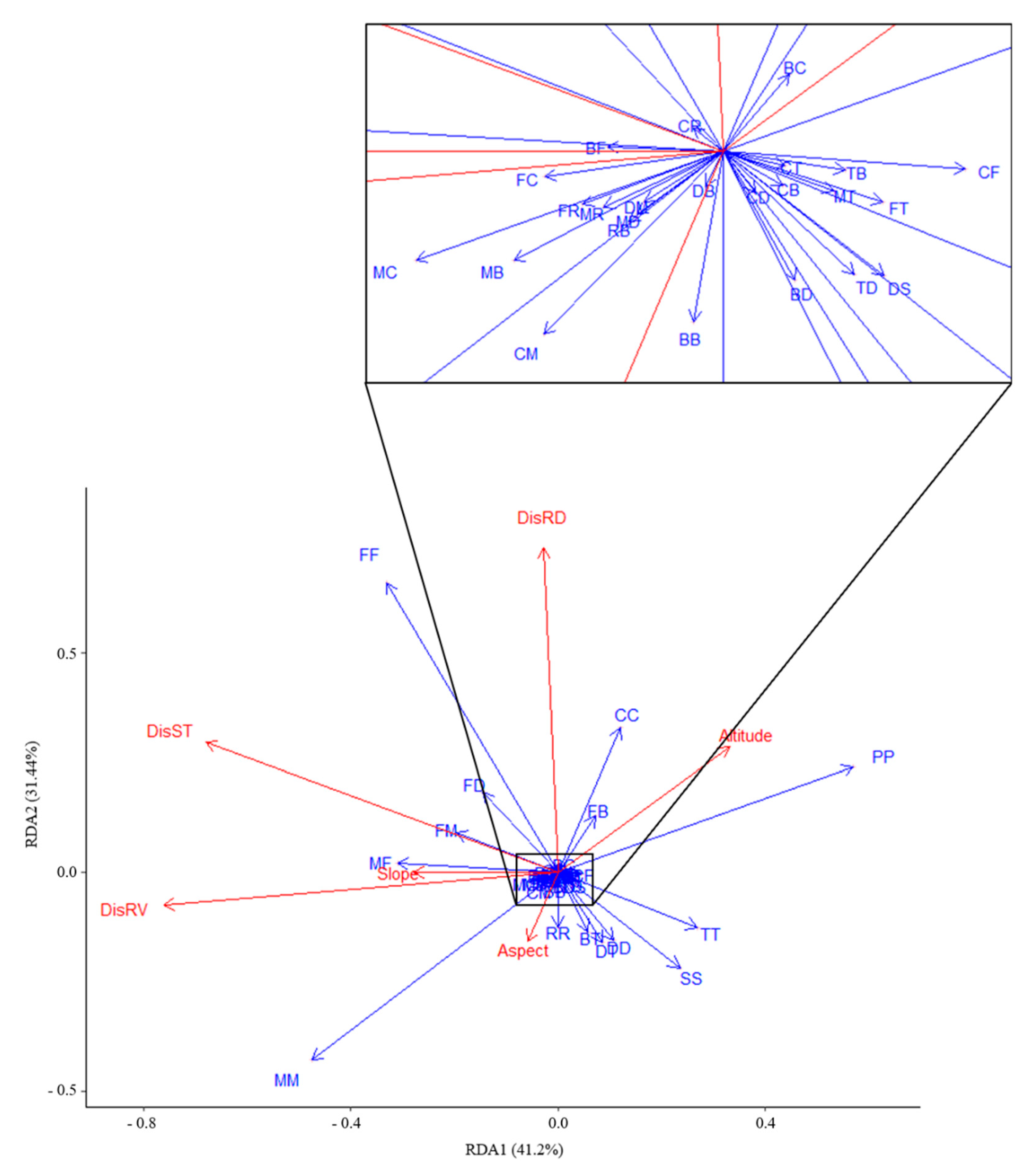 Land 11 00349 g009 Land 11 00349 g009