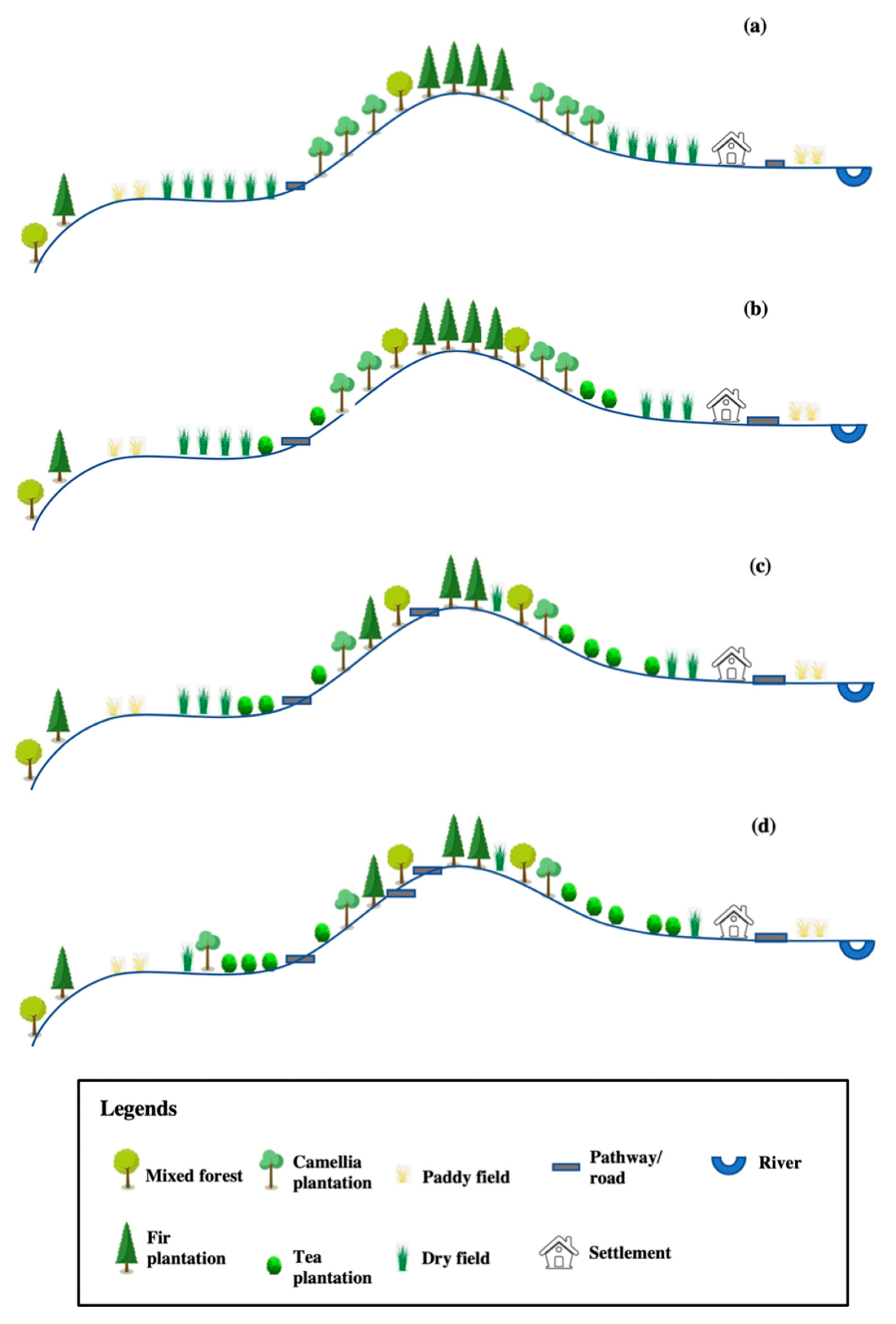 Land 11 00349 g011 Land 11 00349 g011
