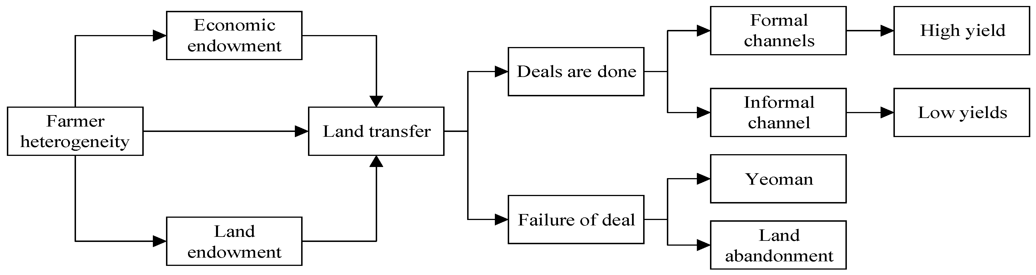 endowment meaning in economics