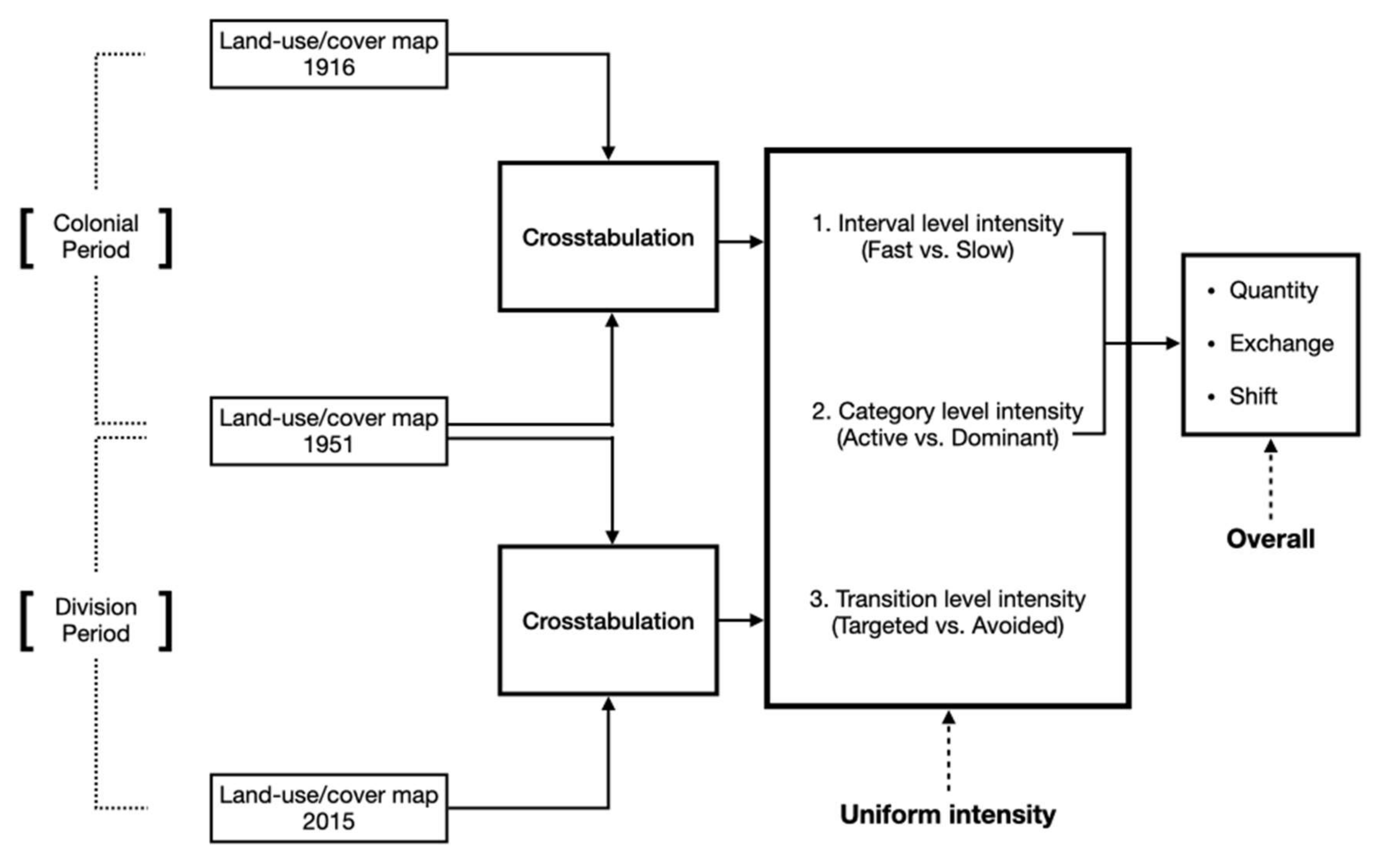 Land 11 00357 g003 550