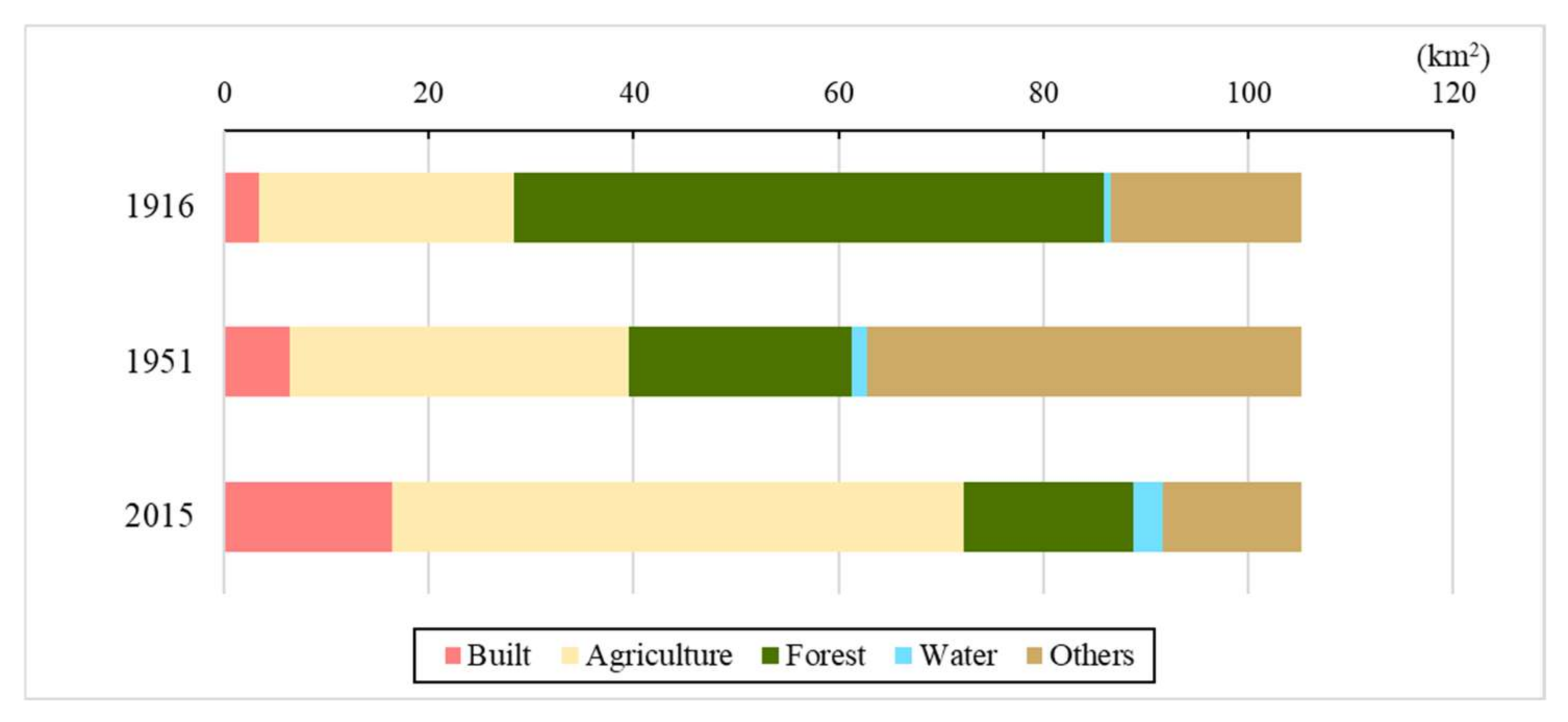 Land 11 00357 g004 550