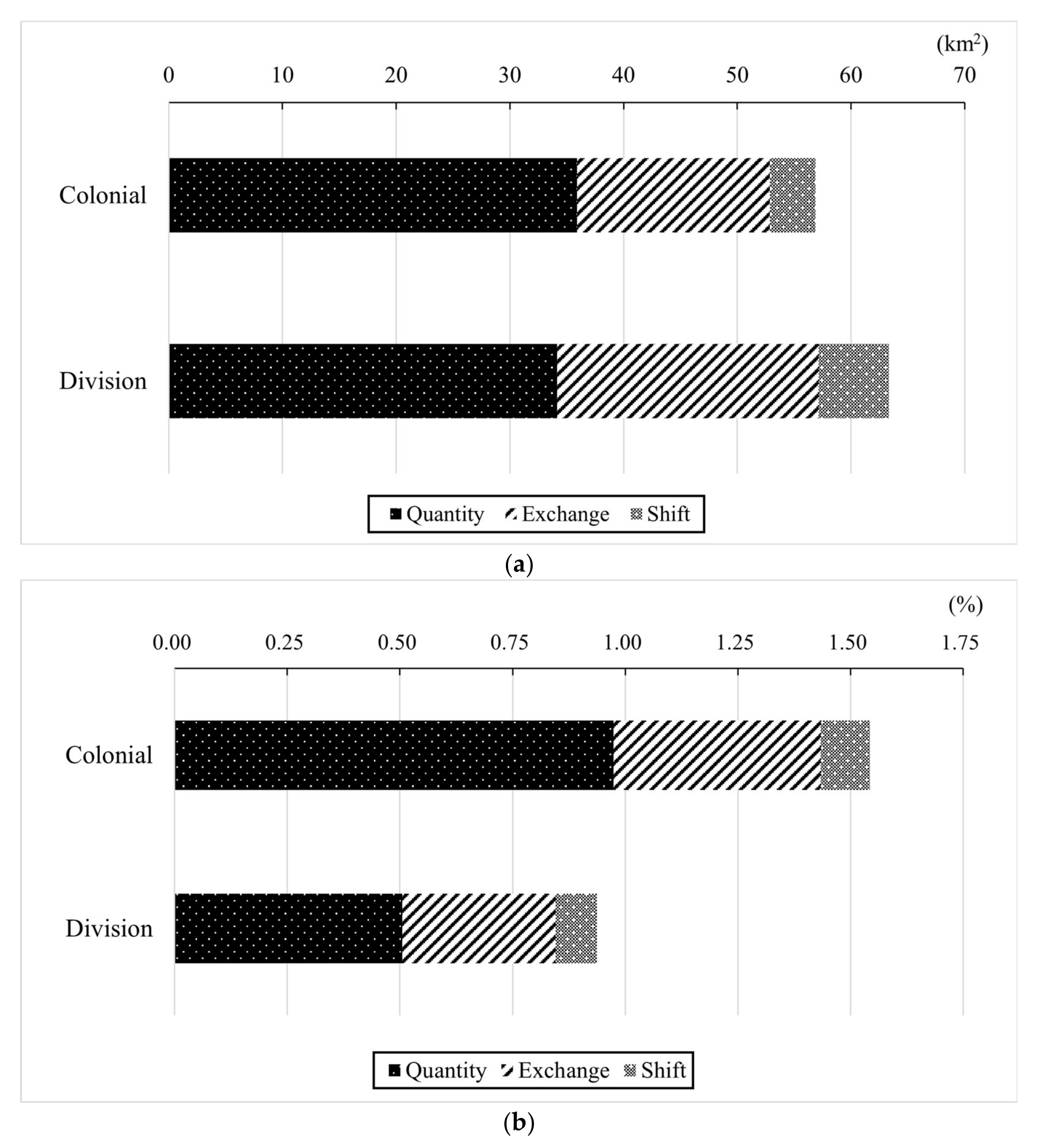 Land 11 00357 g007a 550
