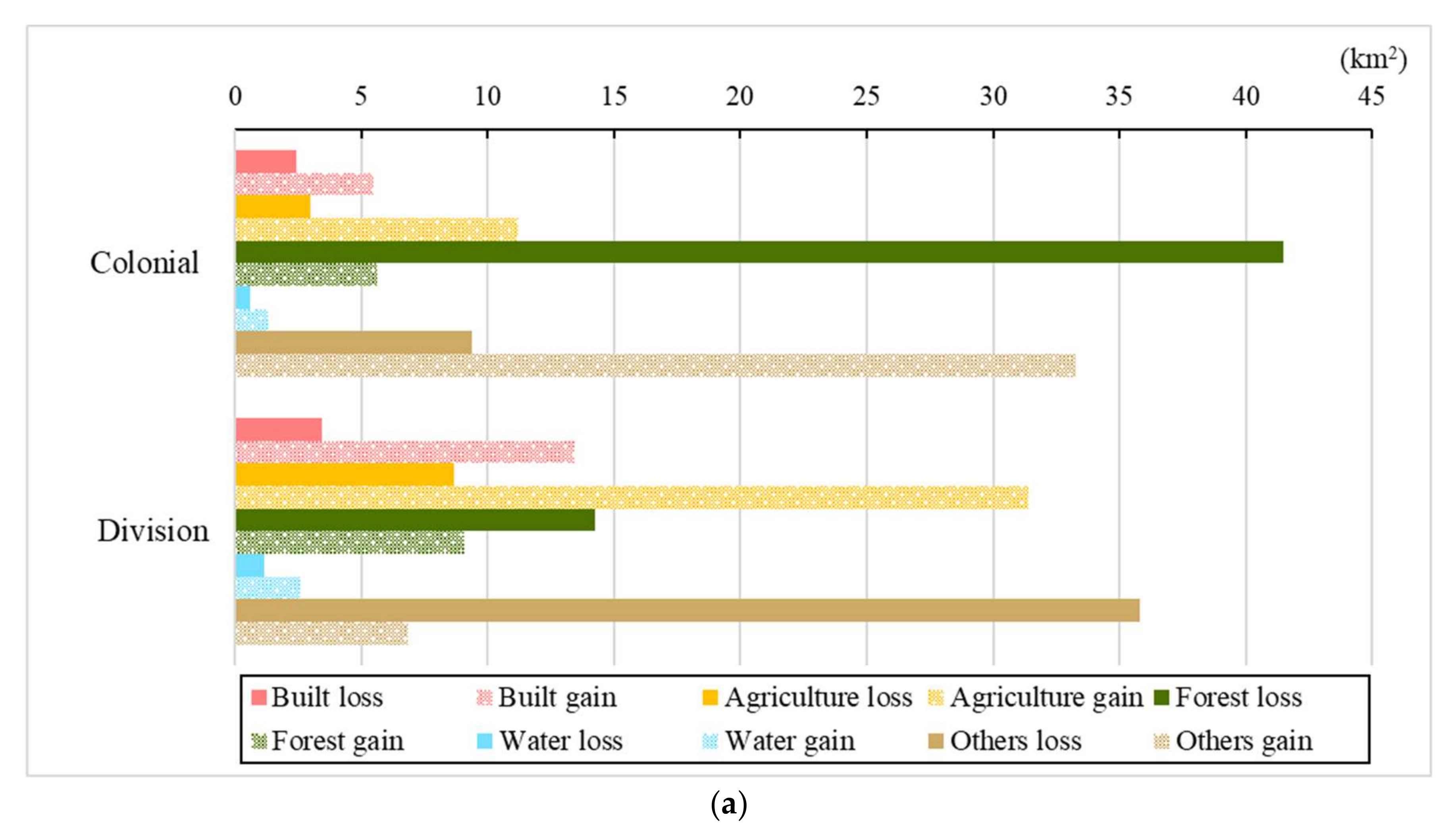 Land 11 00357 g008a 550