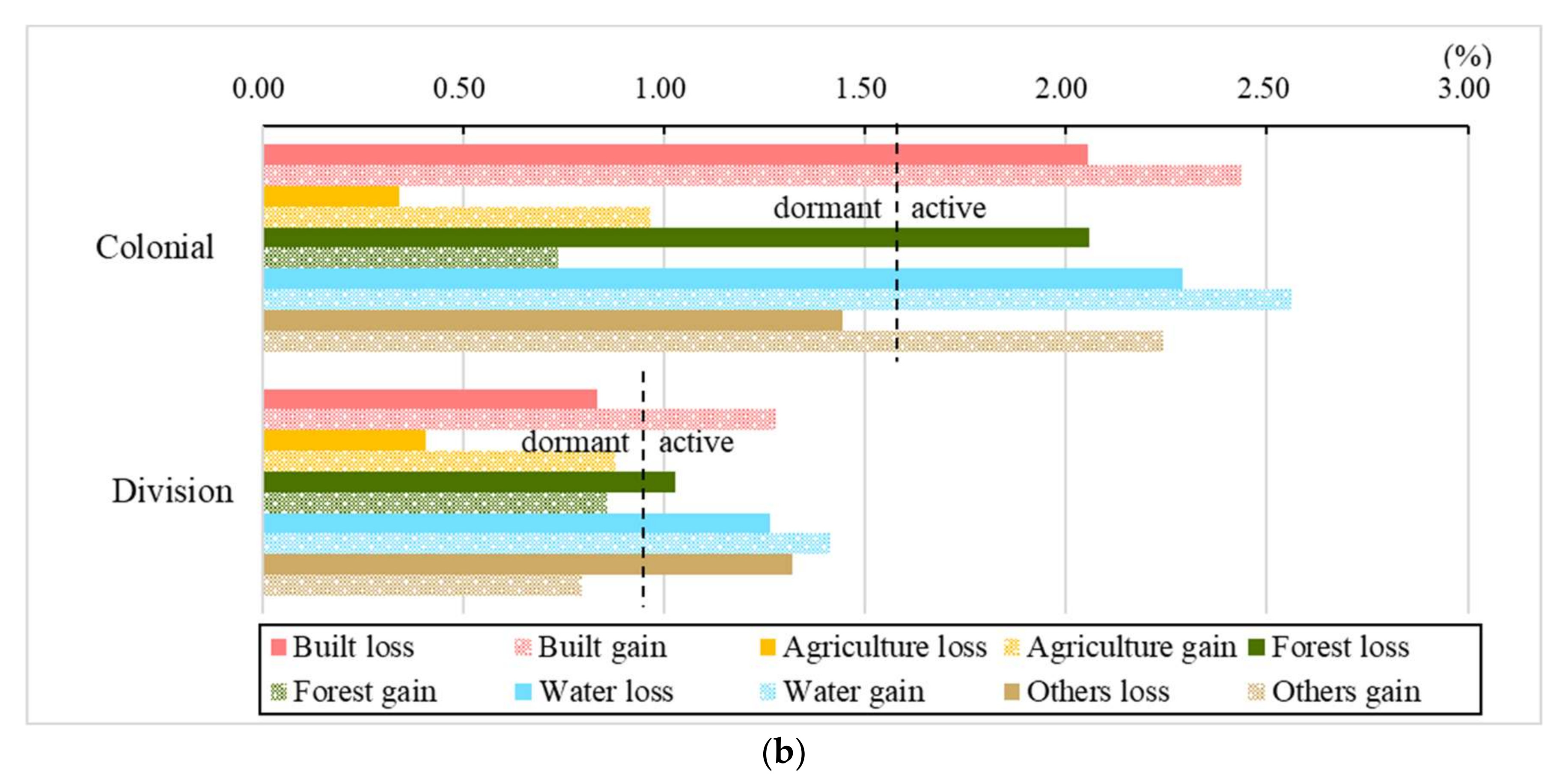 Land 11 00357 g008b 550