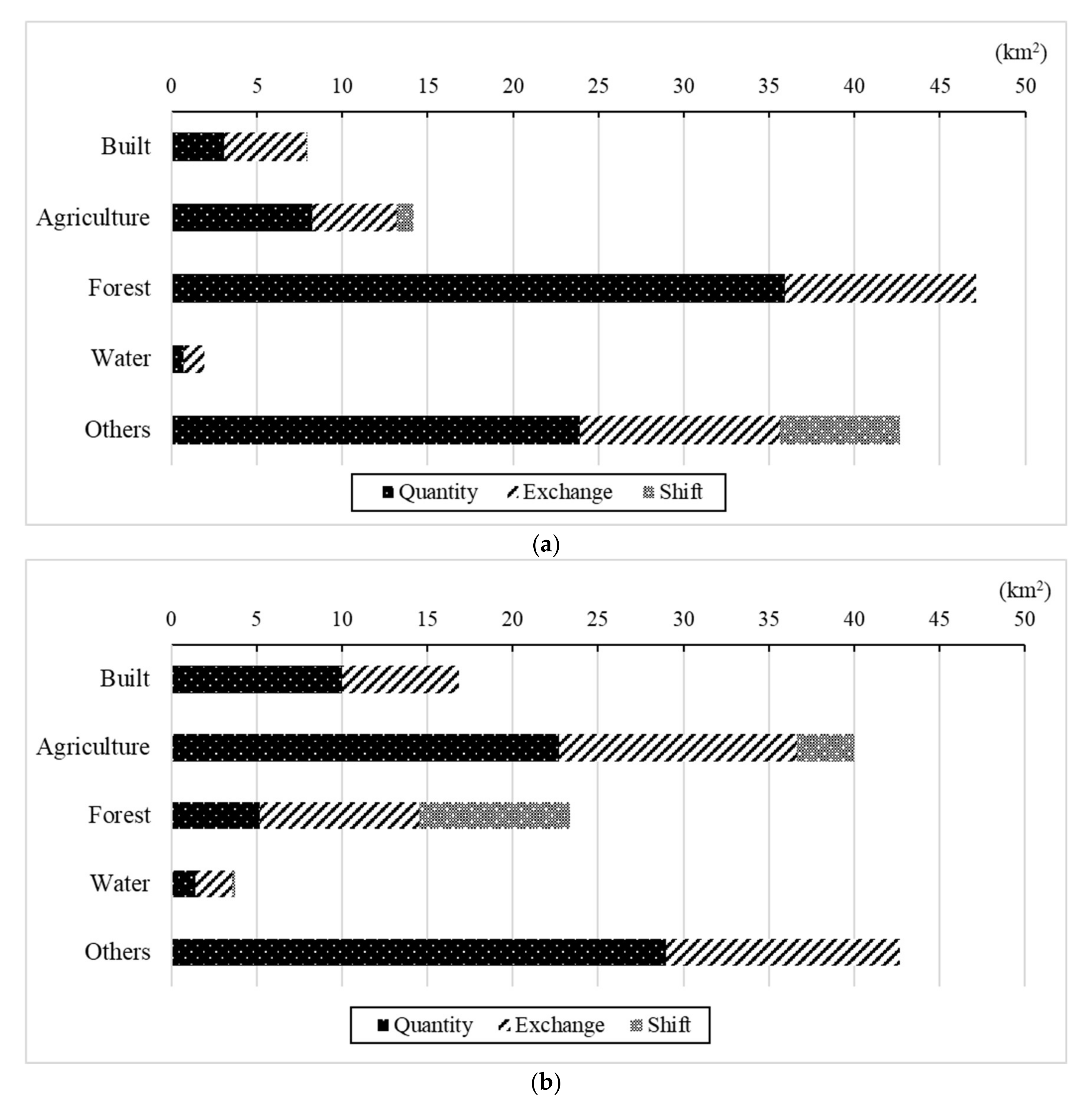 Land 11 00357 g009 550