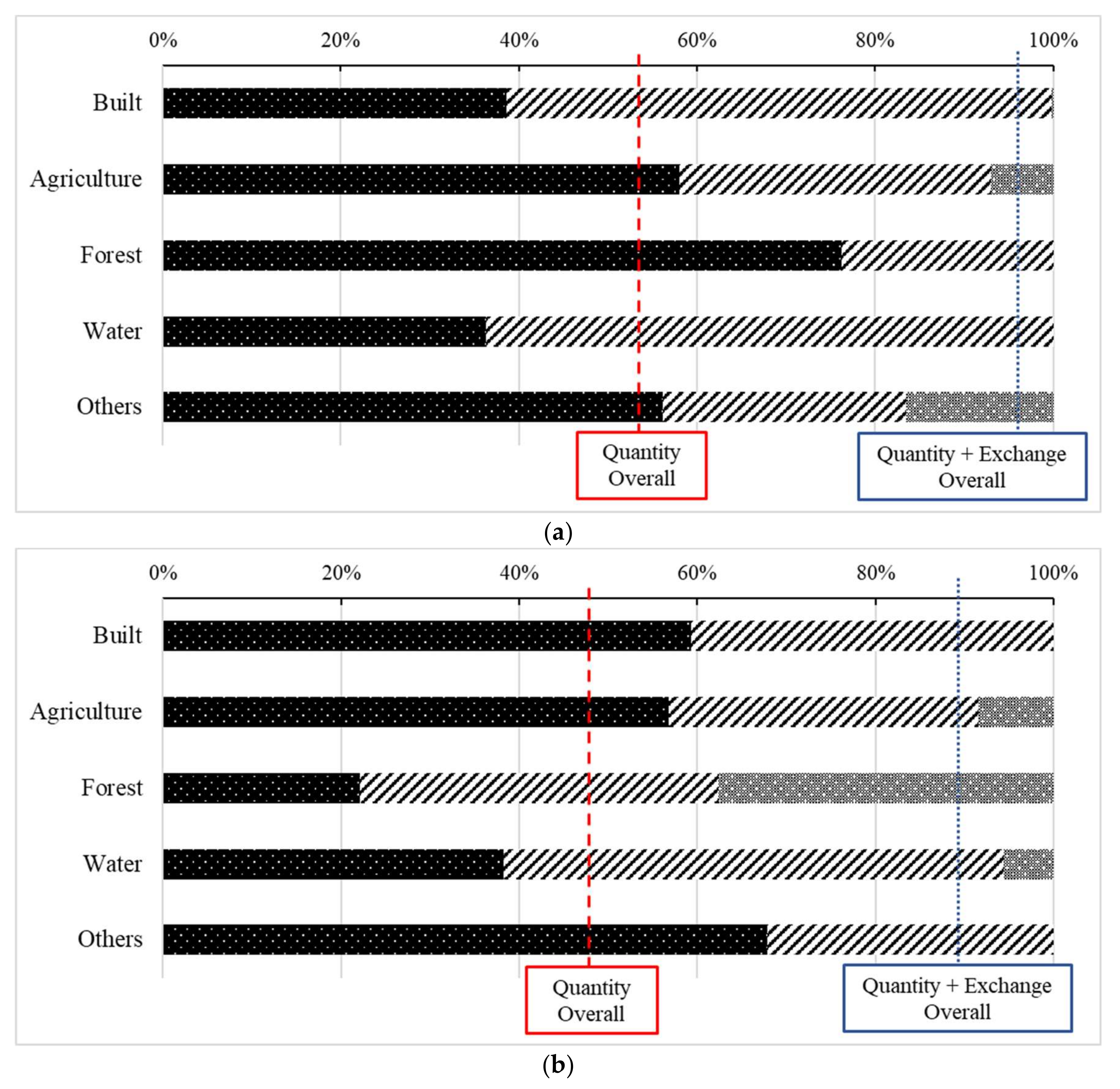 Land 11 00357 g010 550