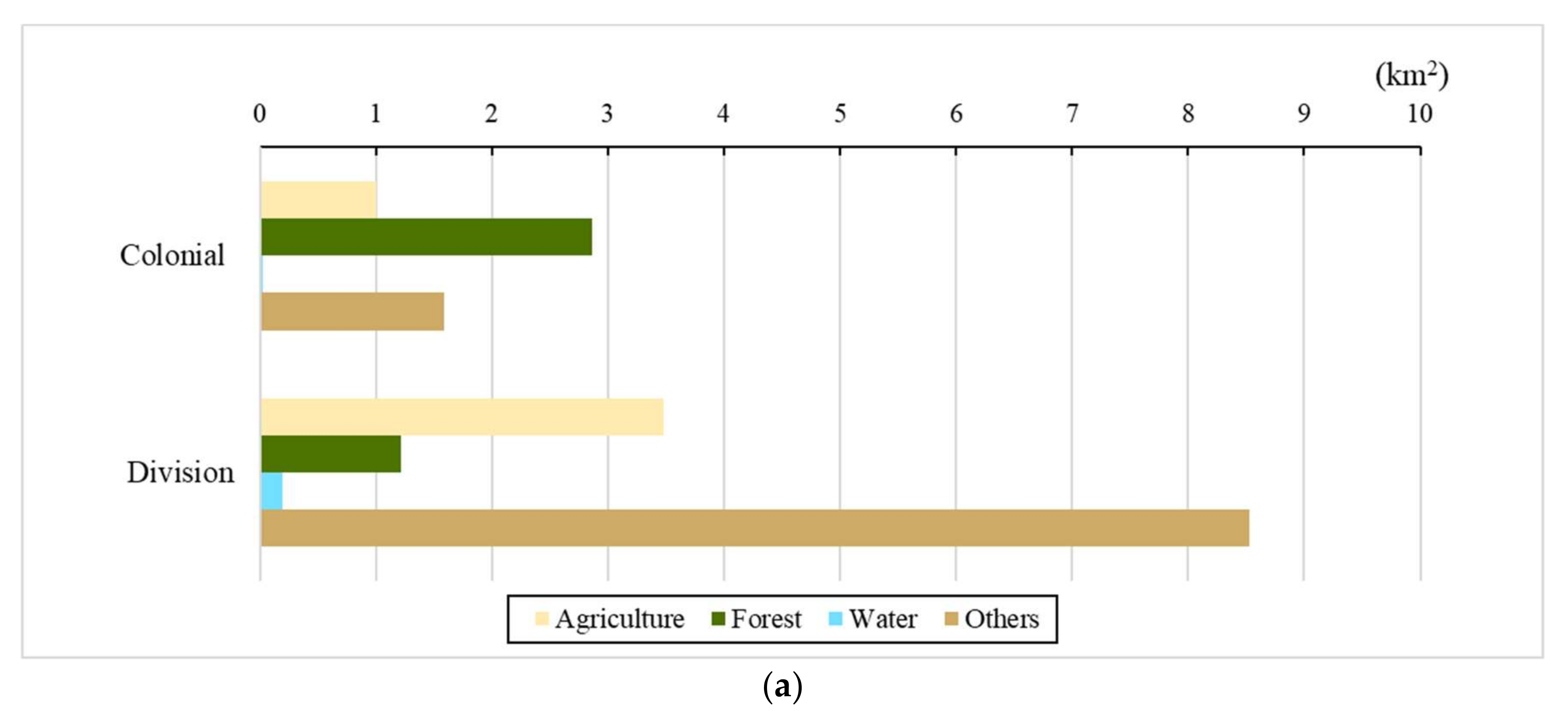 Land 11 00357 g011a 550