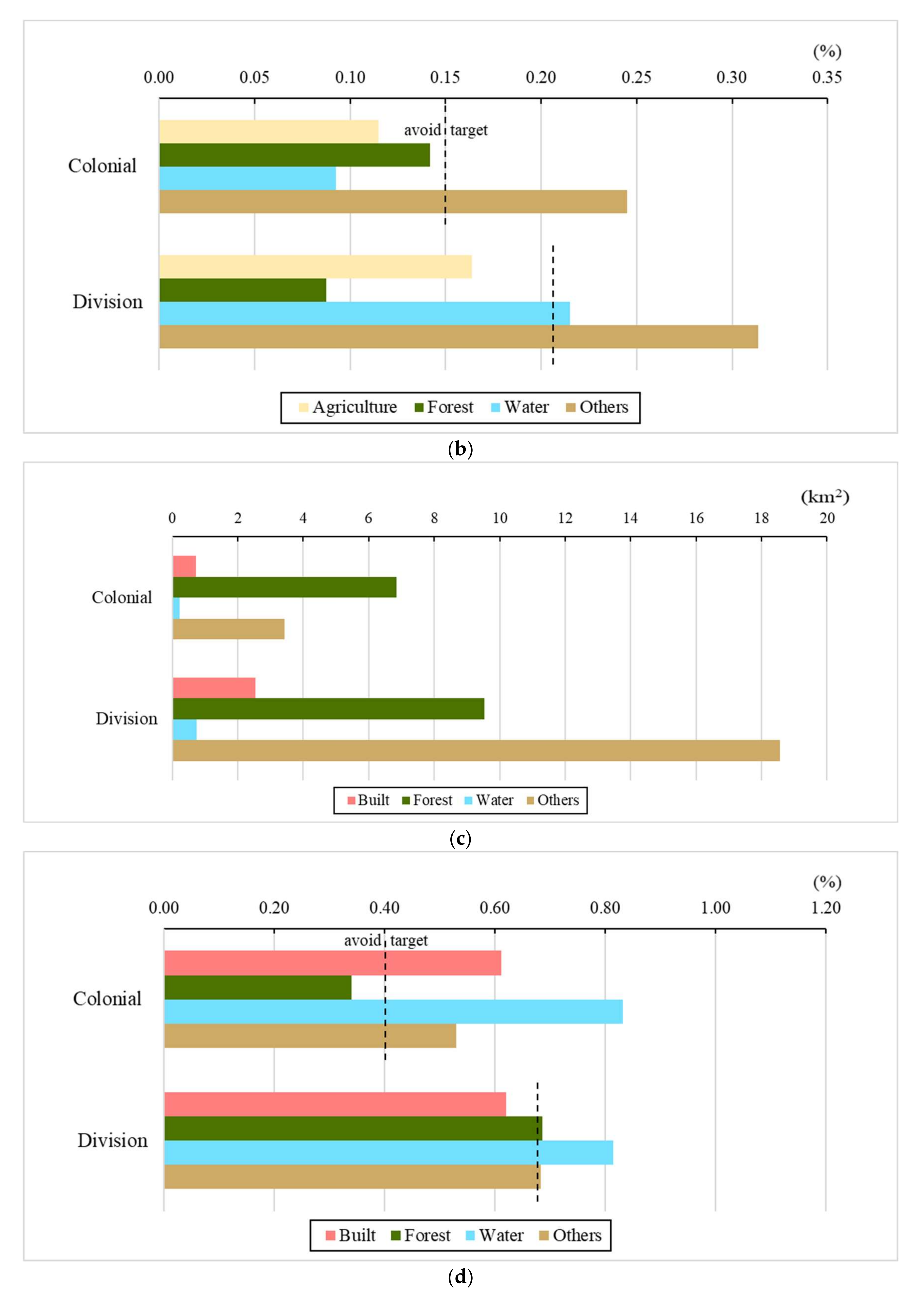 Land 11 00357 g011b 550