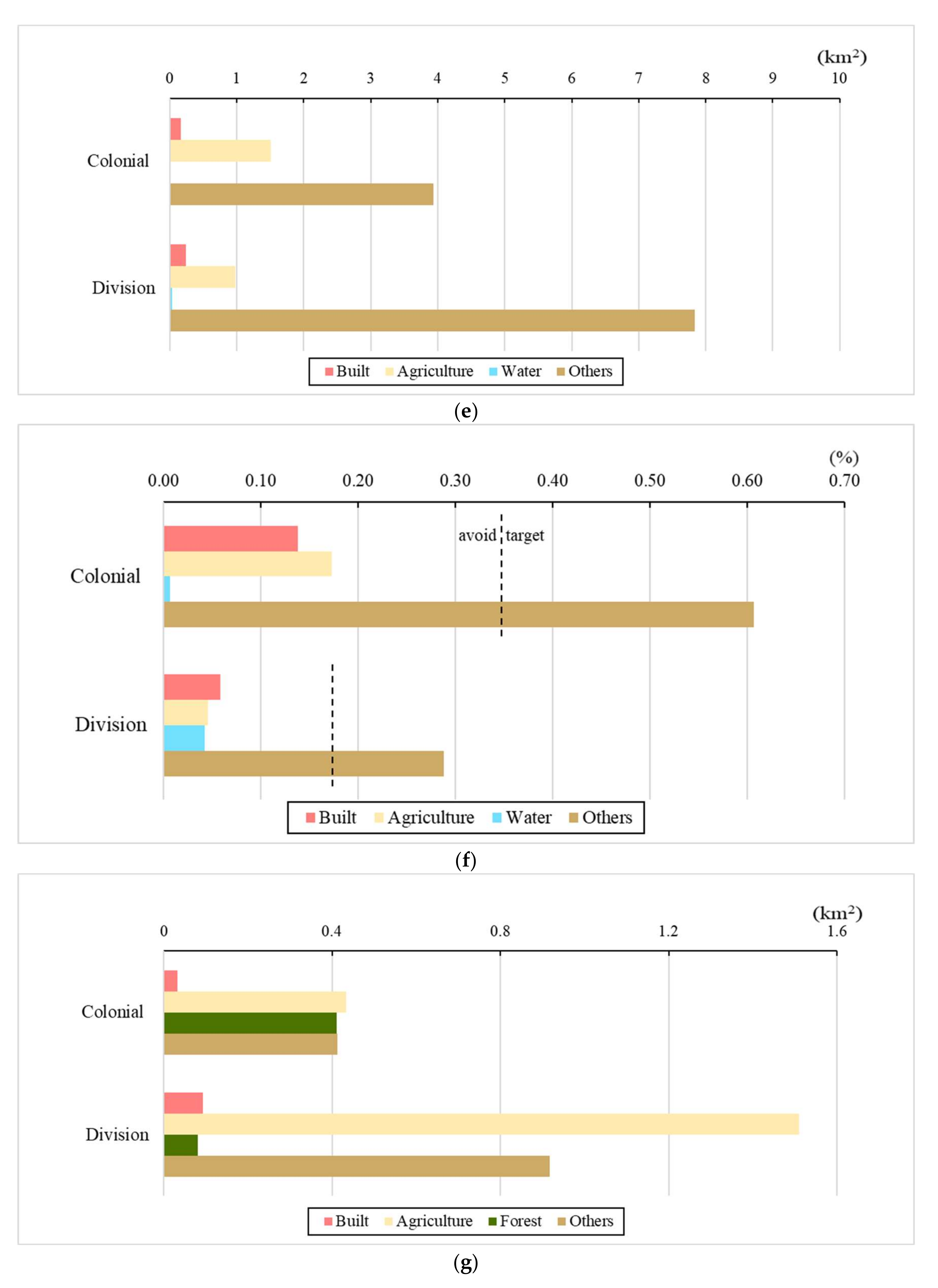 Land 11 00357 g011c 550