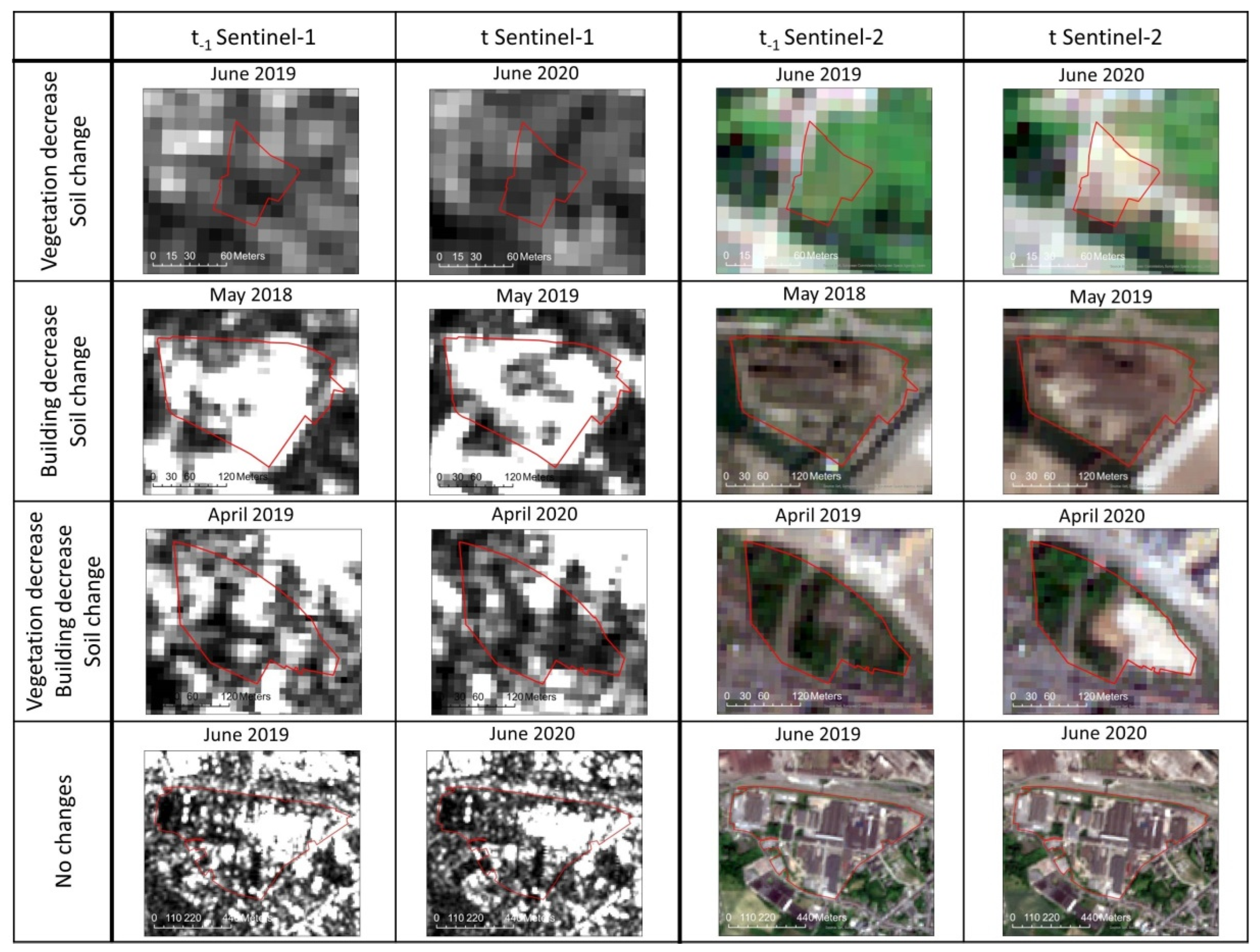 Land 11 00360 g008 550