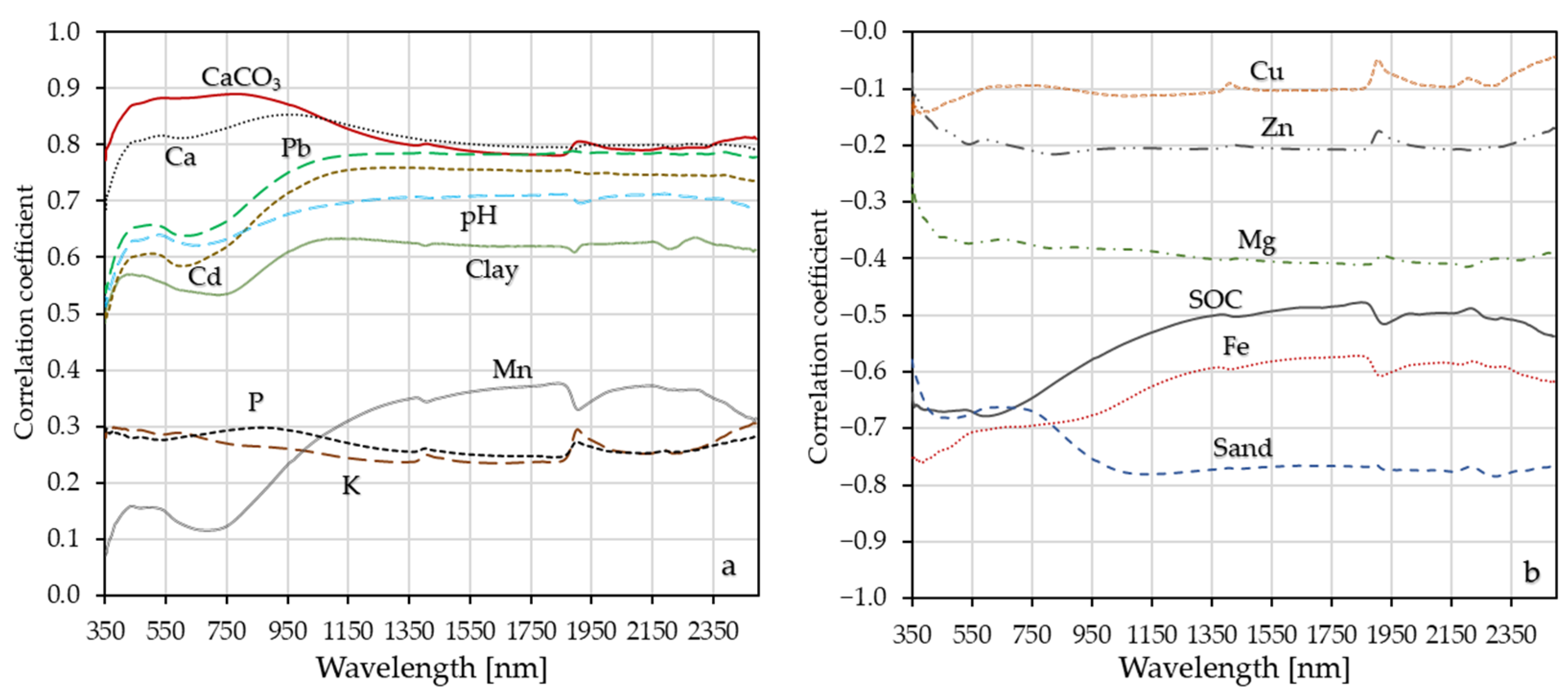 Land 11 00363 g003 550