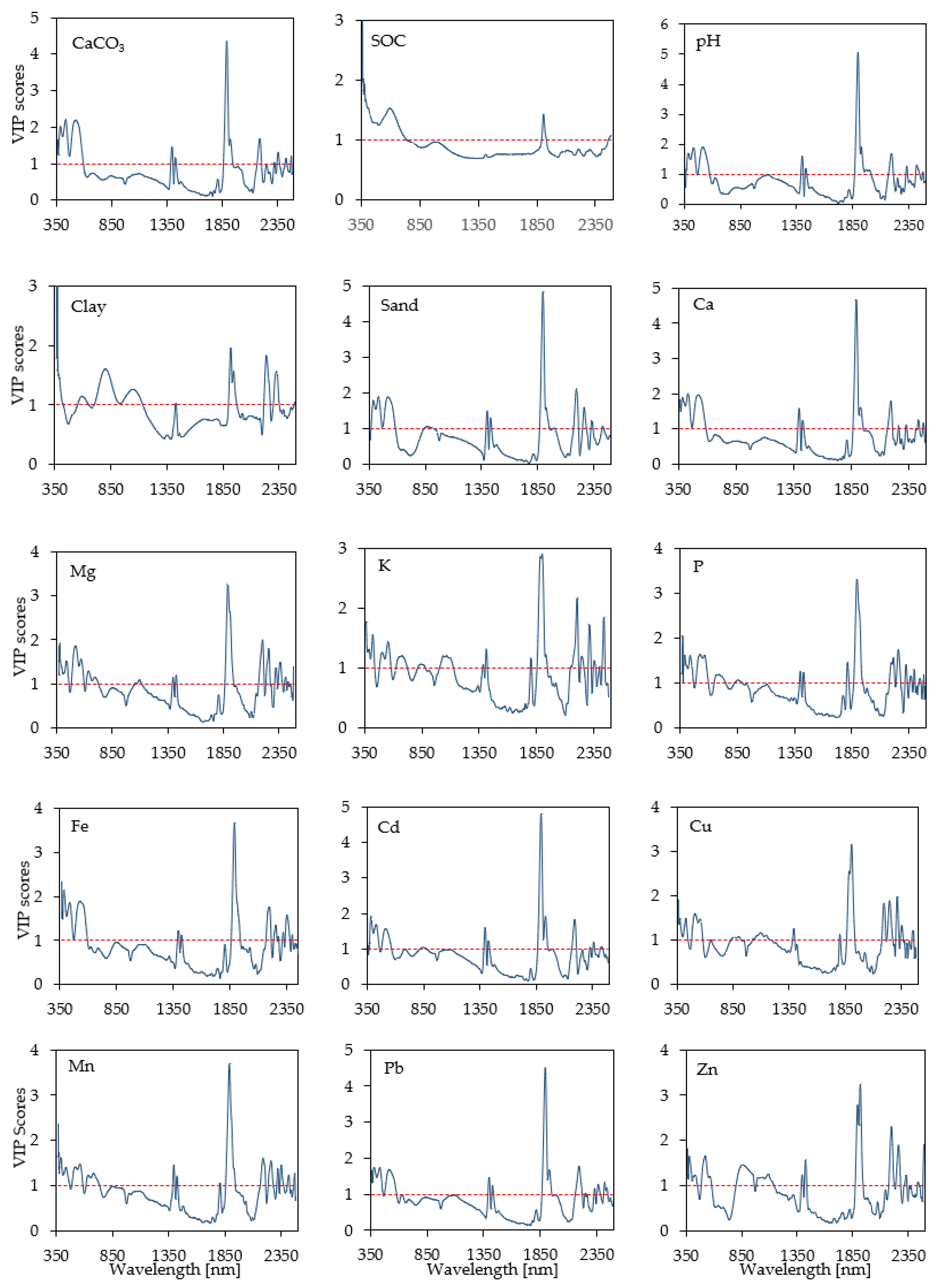 Land 11 00363 g005 550