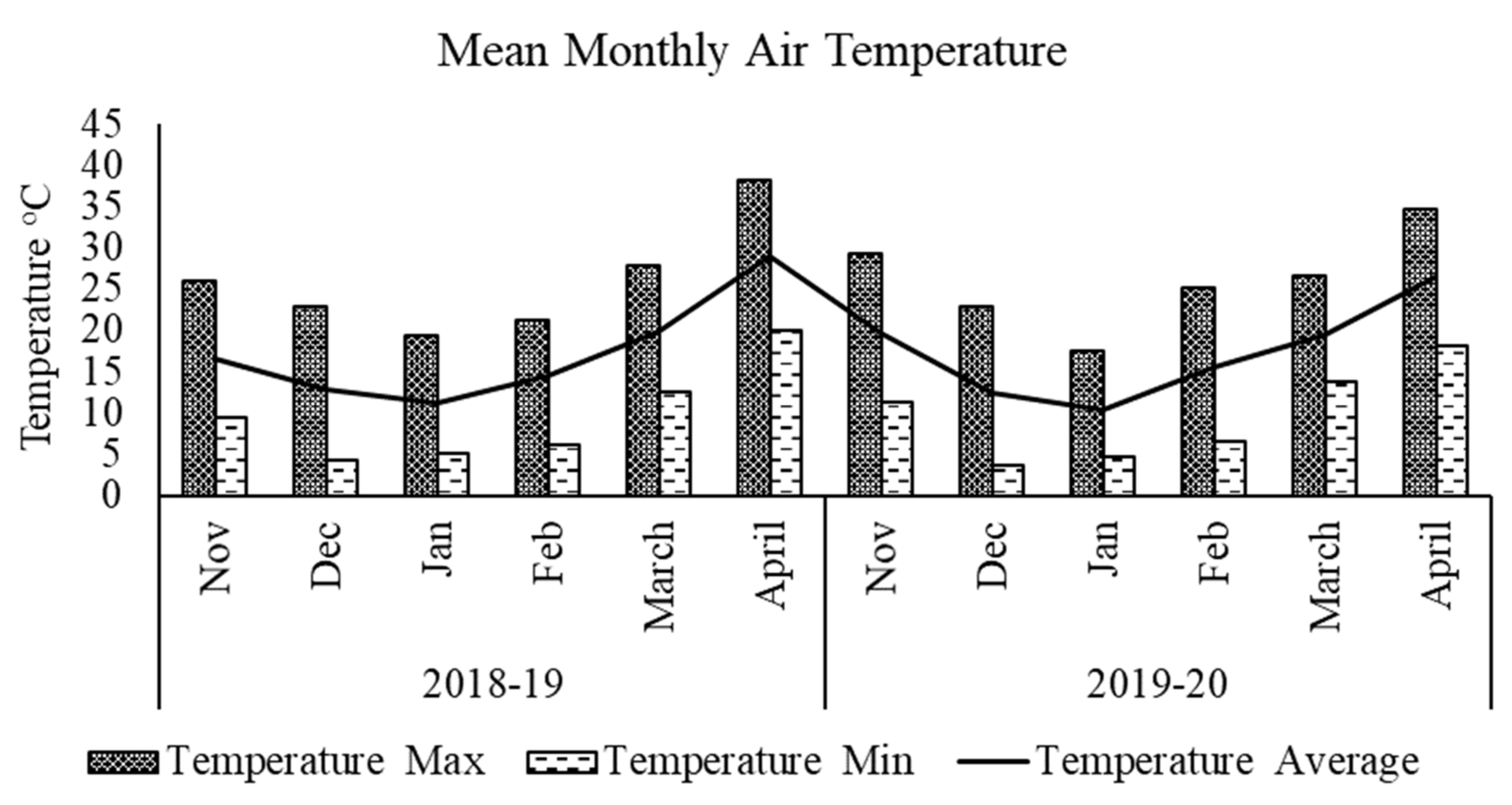 Land 11 00368 g001 Land 11 00368 g001