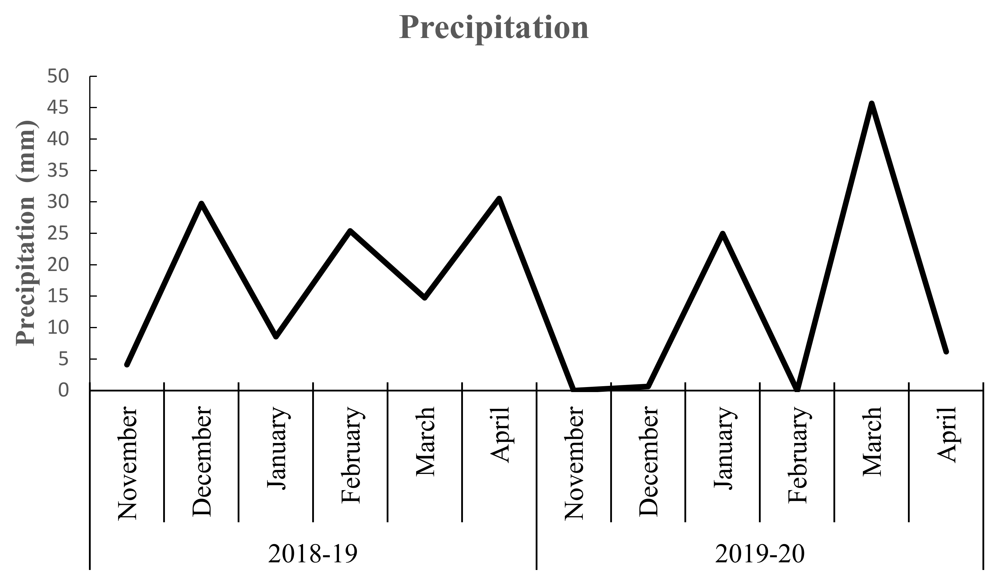 Land 11 00368 g002 Land 11 00368 g002