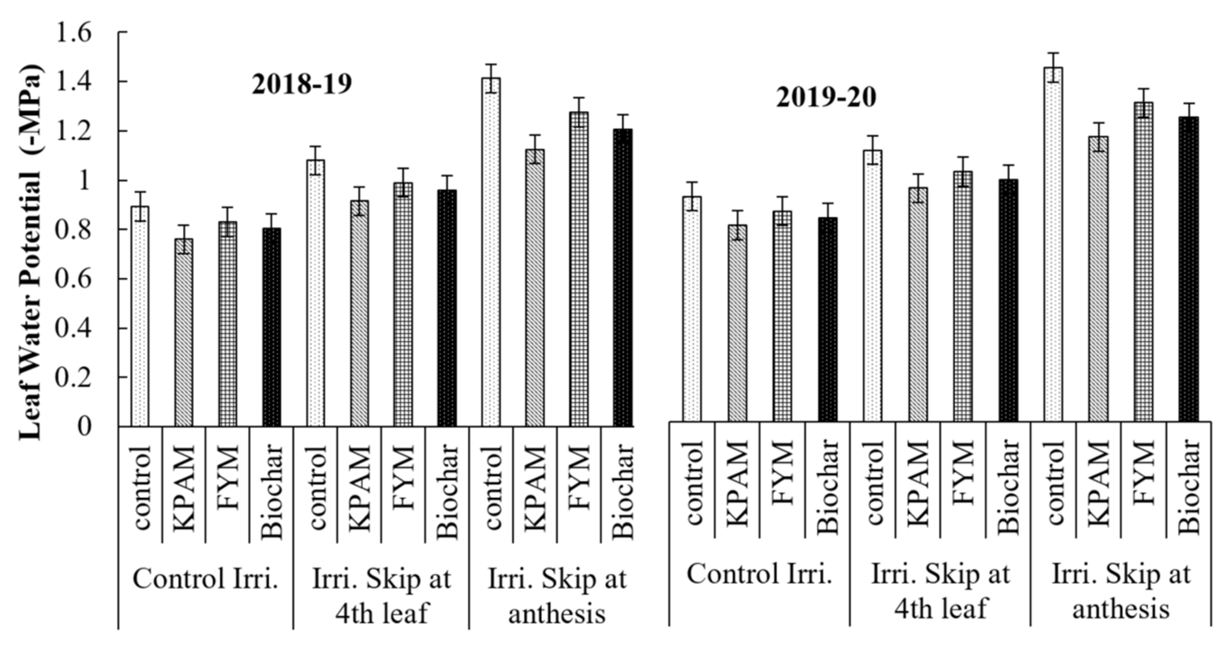 Land 11 00368 g003 Land 11 00368 g003