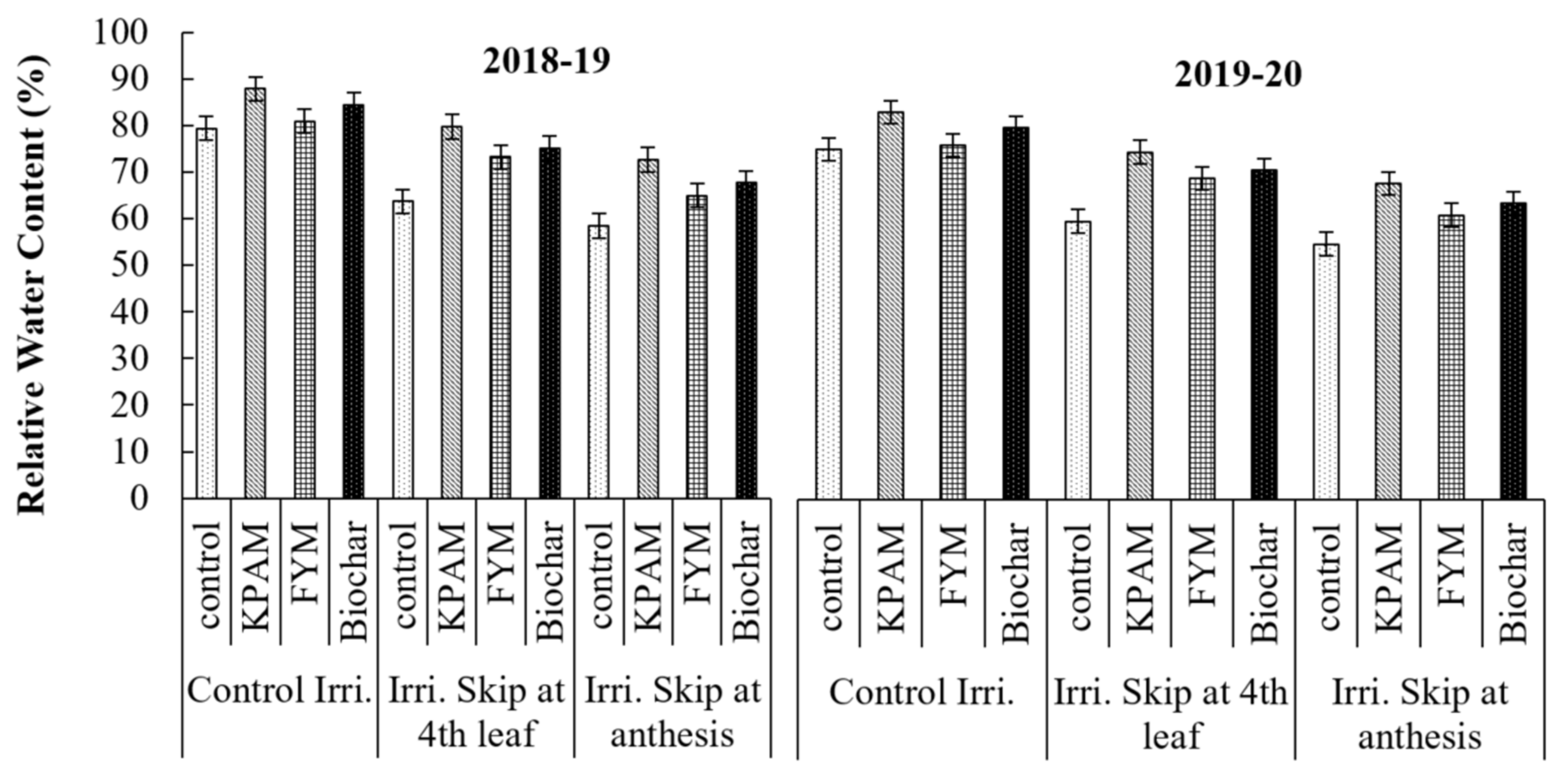 Land 11 00368 g004 Land 11 00368 g004