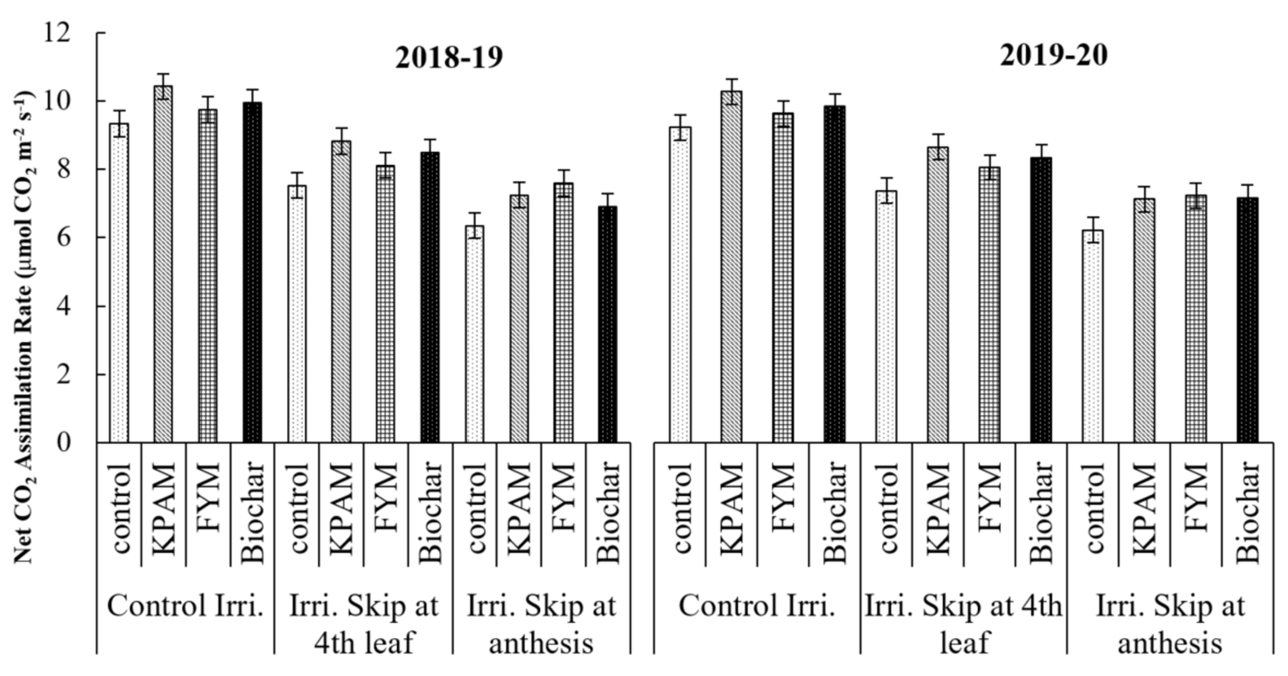 Land 11 00368 g005 Land 11 00368 g005