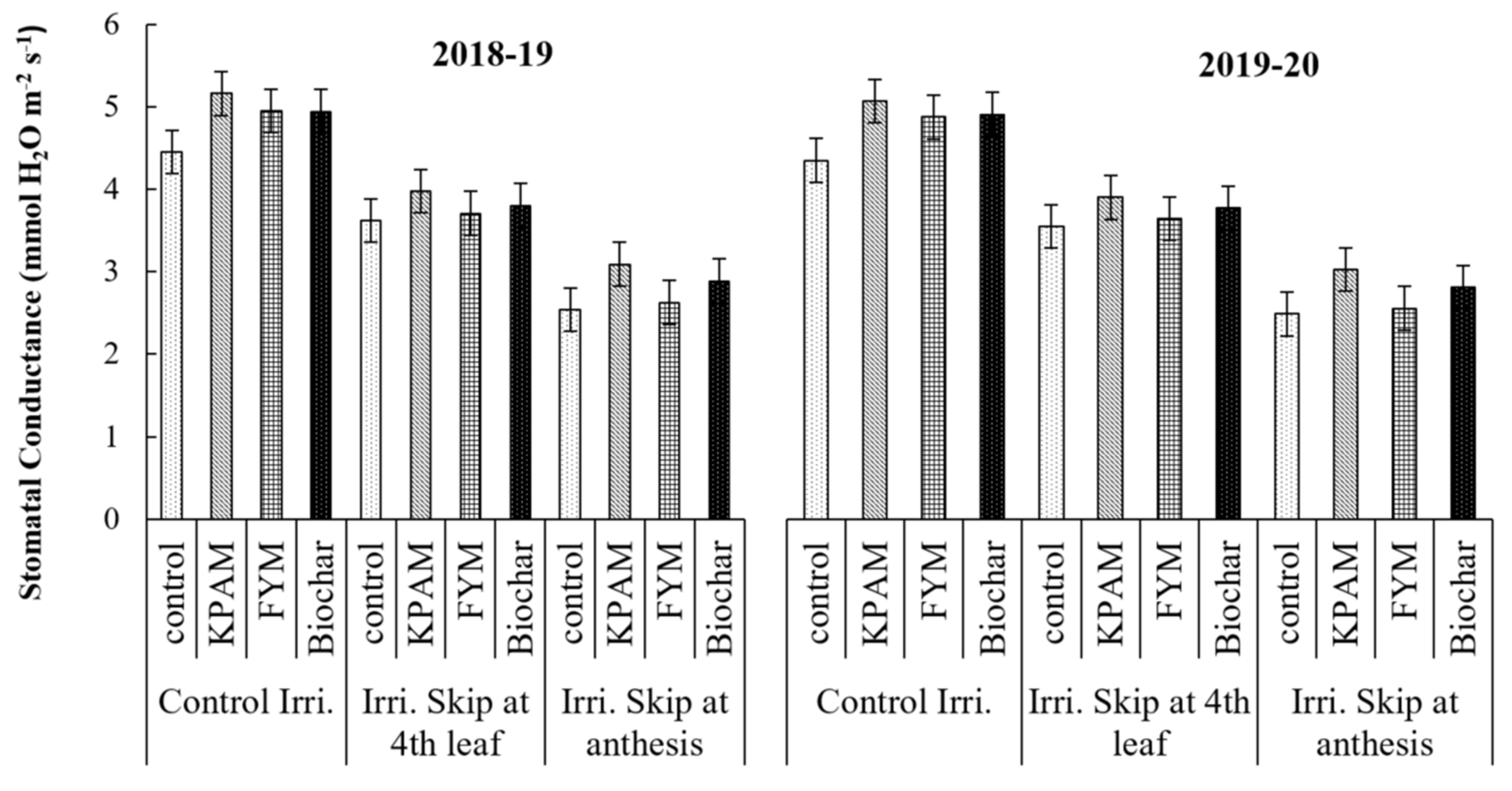 Land 11 00368 g006 Land 11 00368 g006