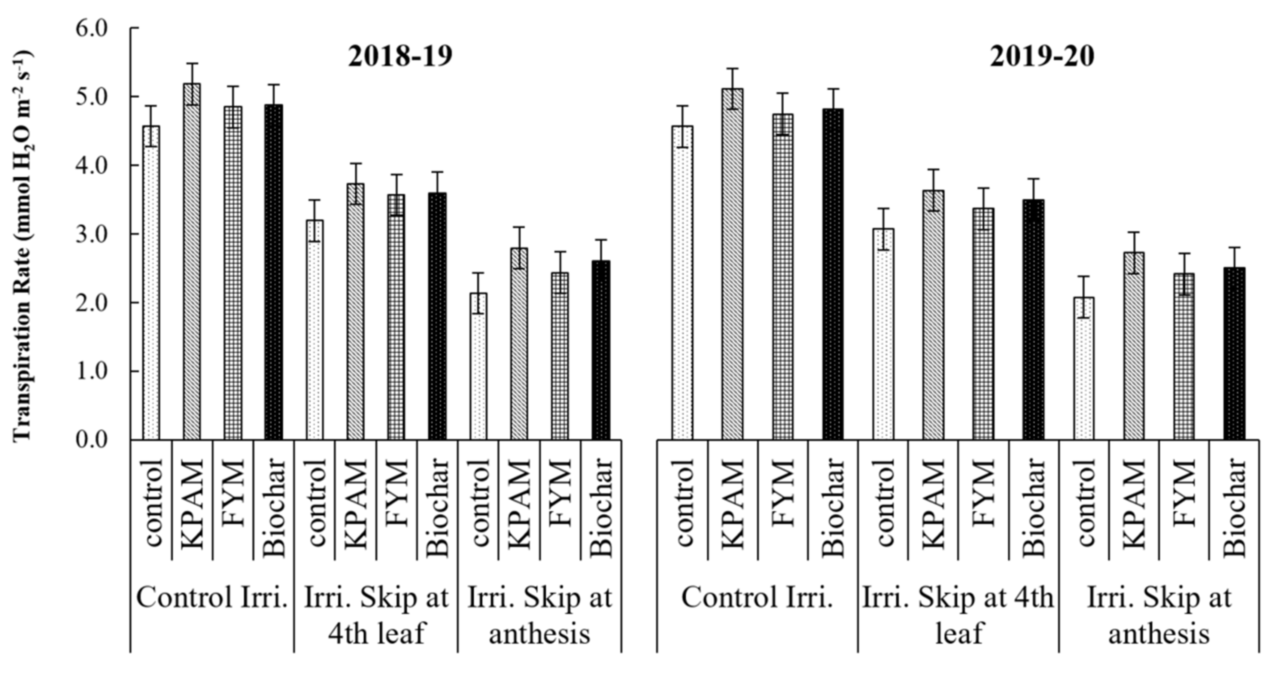 Land 11 00368 g007 Land 11 00368 g007