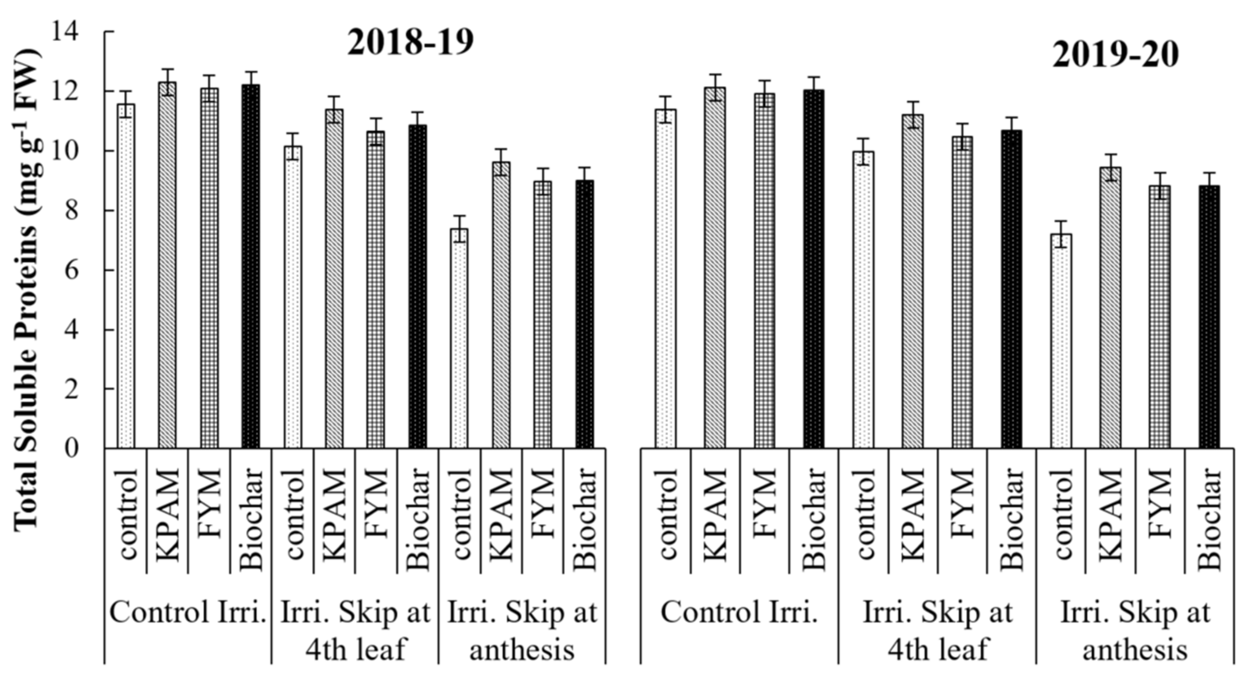 Land 11 00368 g008 Land 11 00368 g008