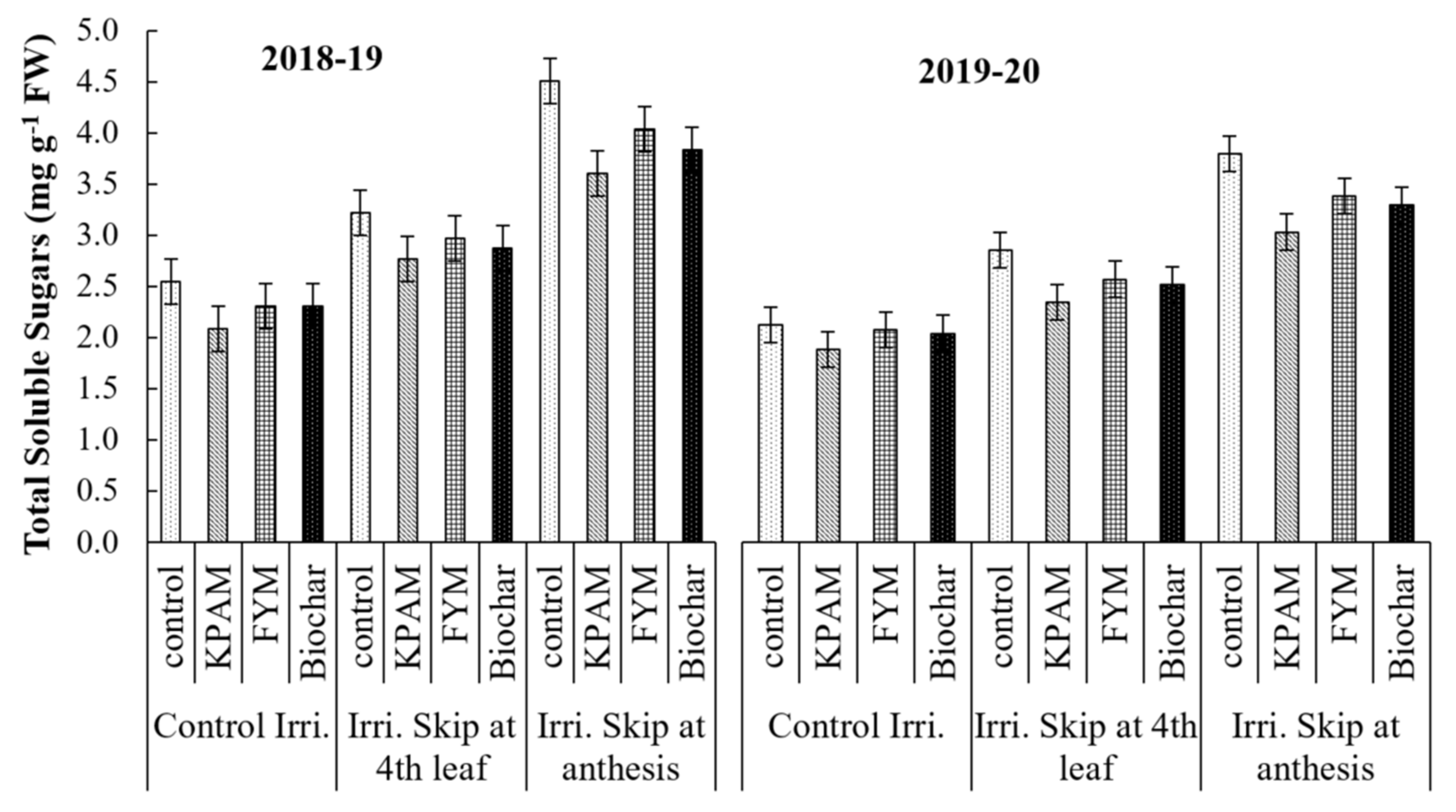 Land 11 00368 g009 Land 11 00368 g009