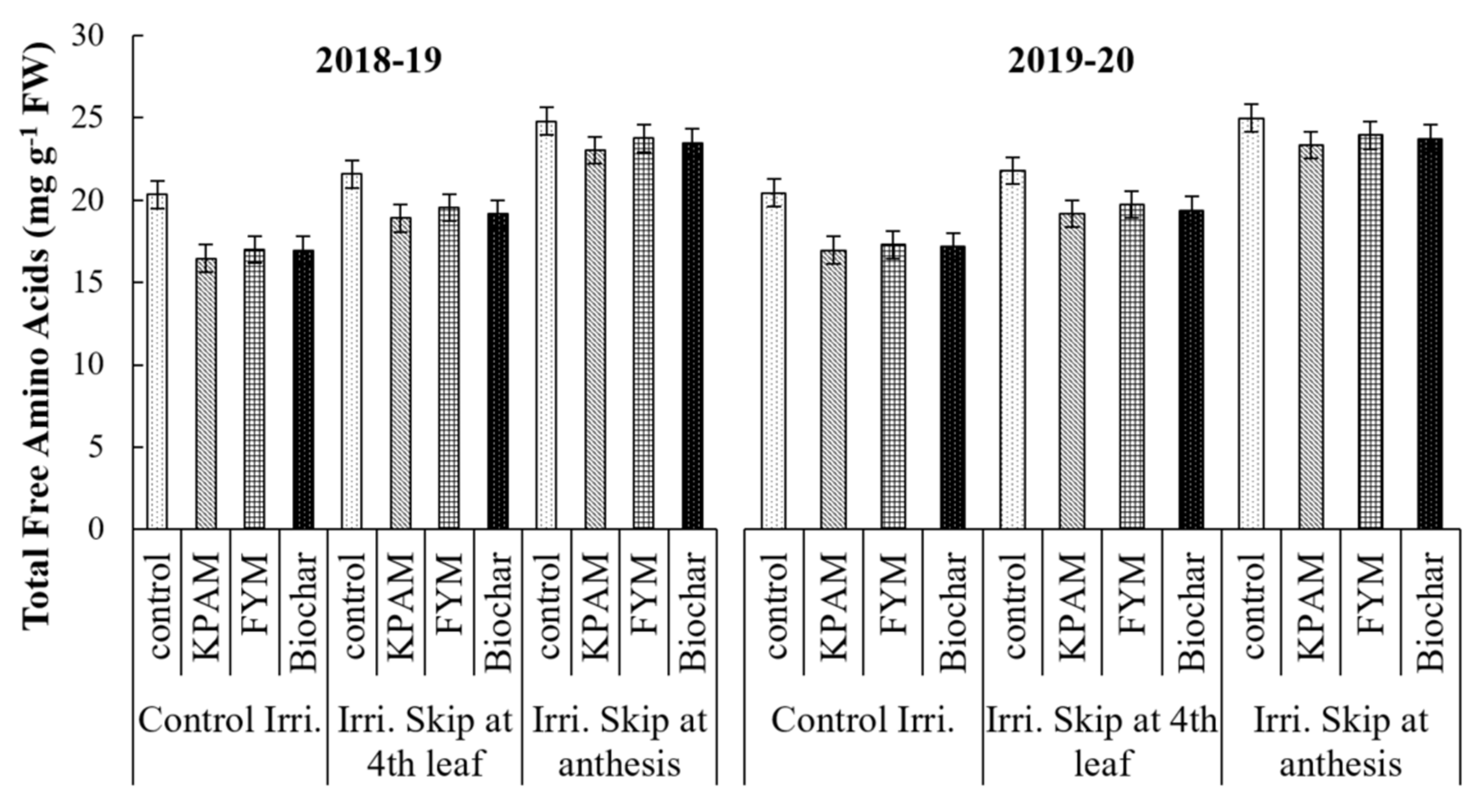 Land 11 00368 g010 Land 11 00368 g010