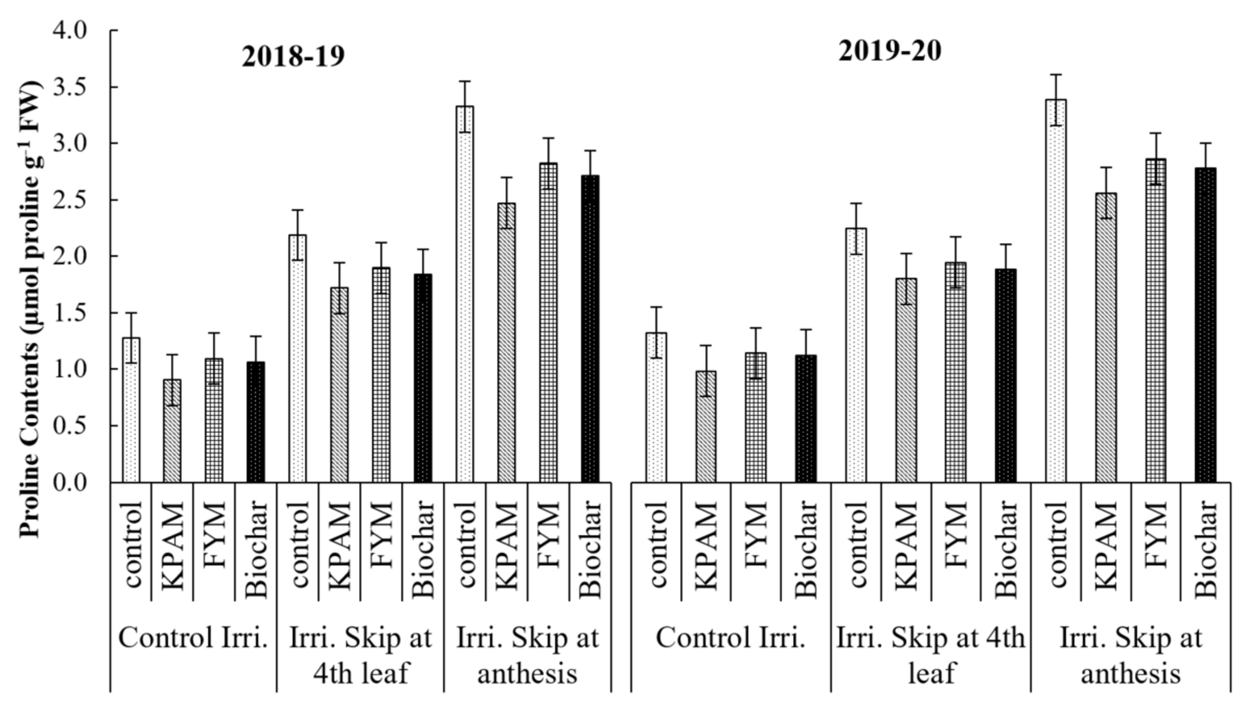 Land 11 00368 g011 Land 11 00368 g011