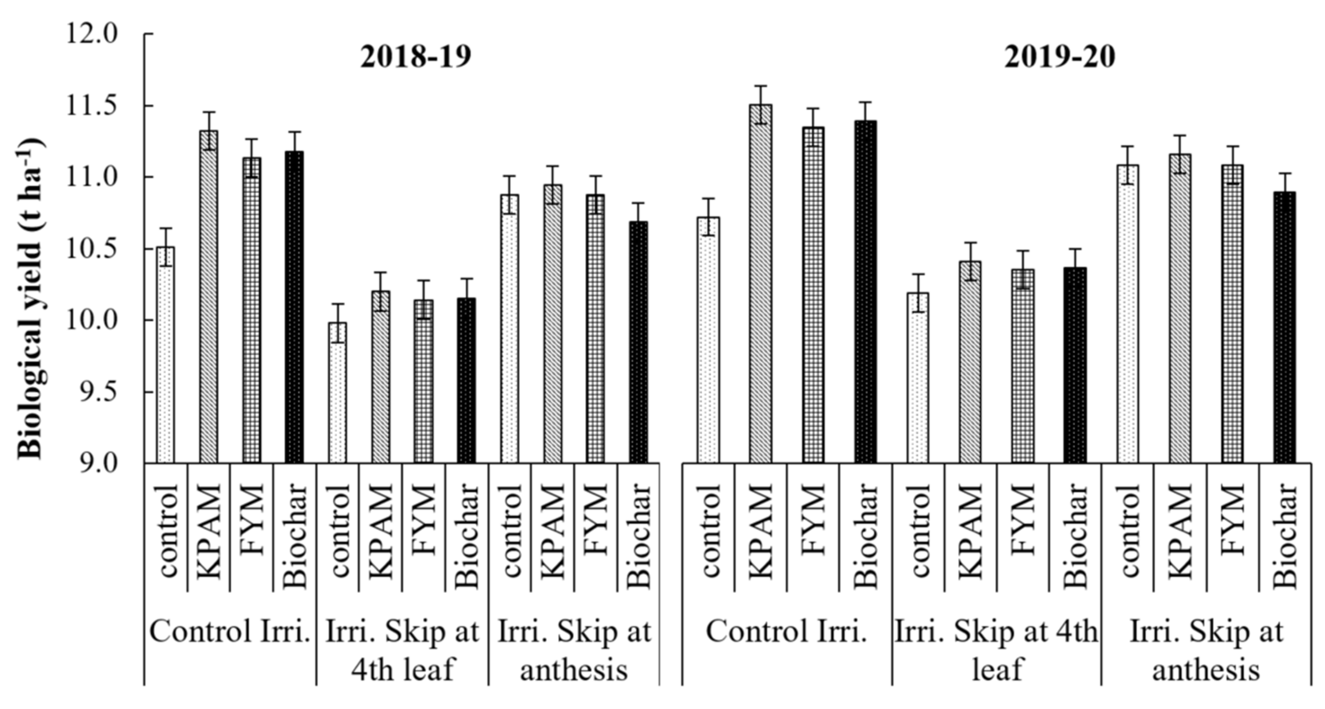 Land 11 00368 g012 Land 11 00368 g012