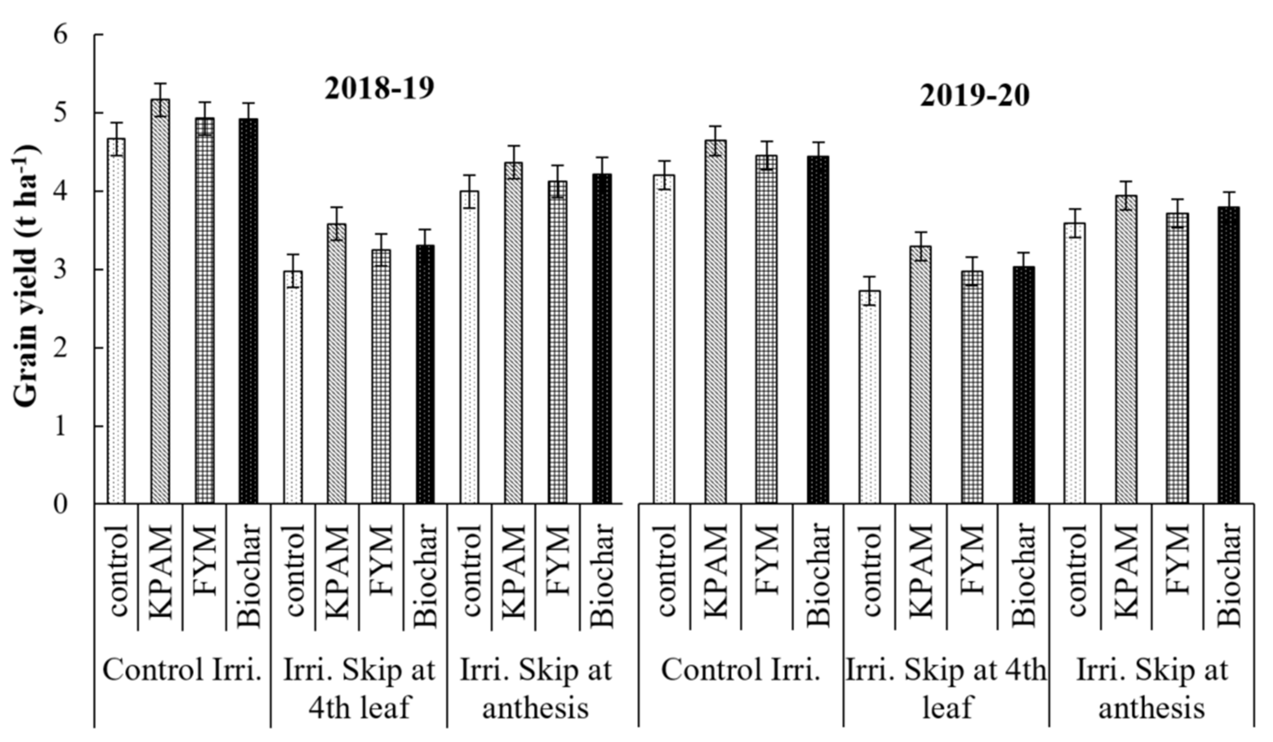 Land 11 00368 g013 Land 11 00368 g013