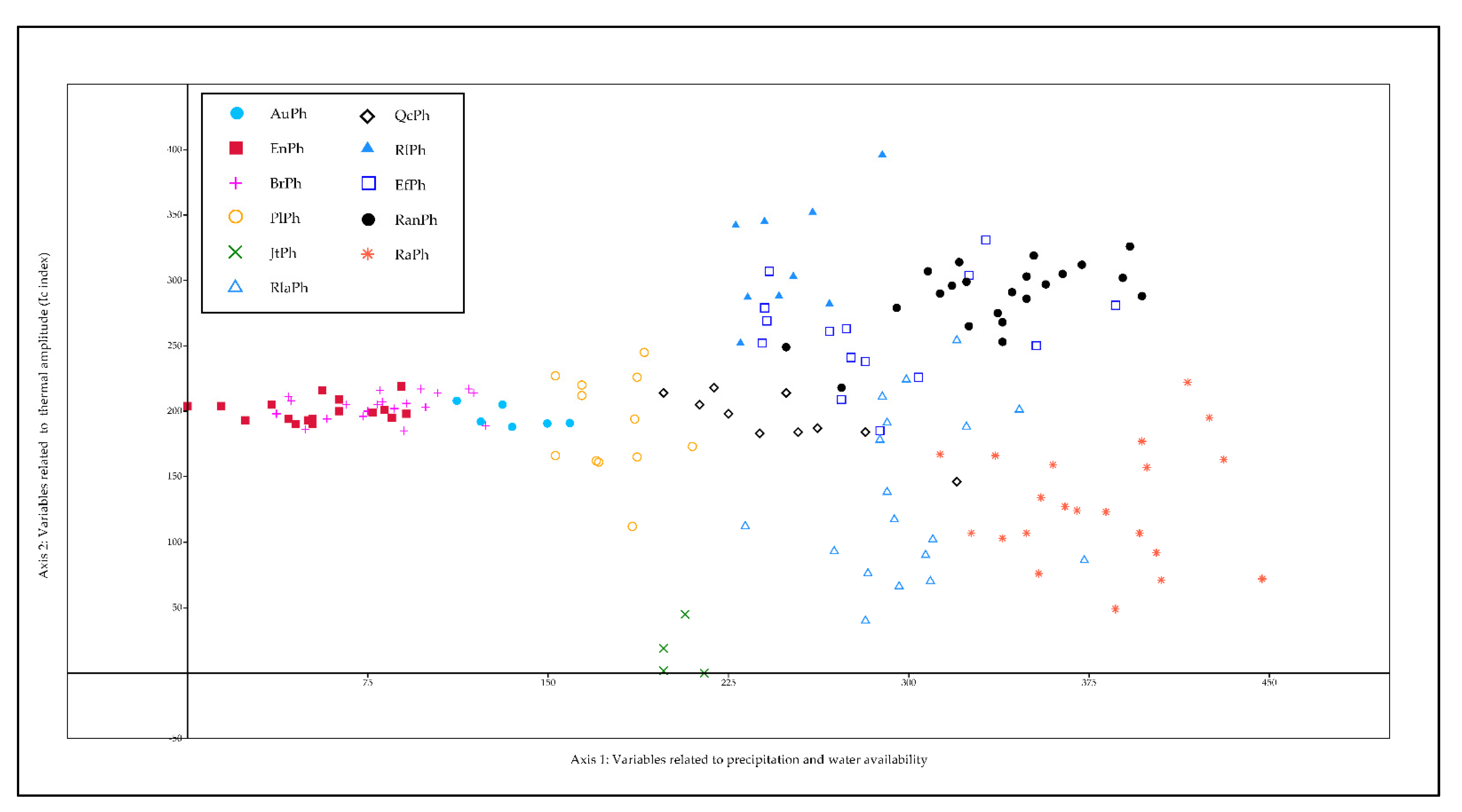 Land 11 00369 g002 Land 11 00369 g002