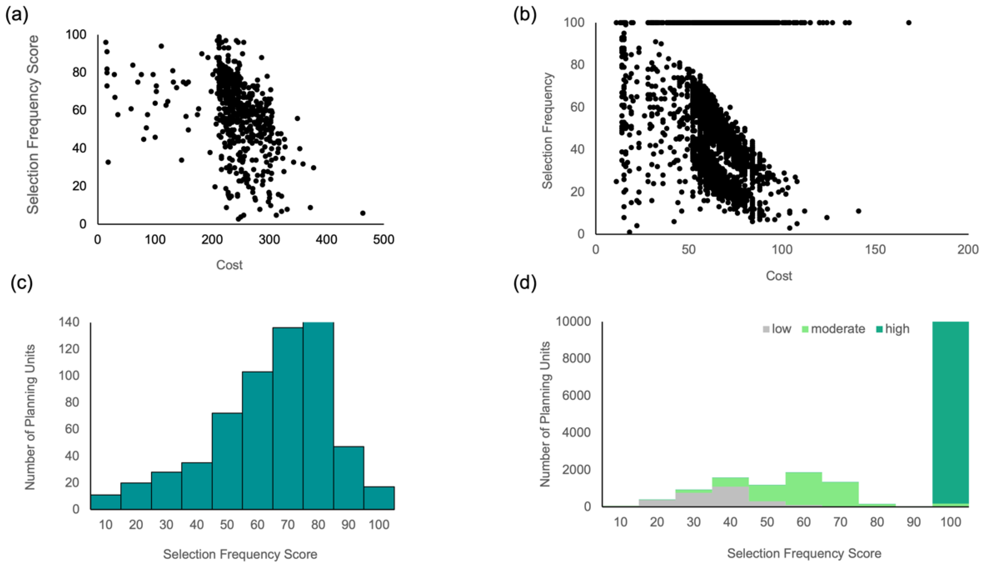 Land 11 00371 g004 Land 11 00371 g004