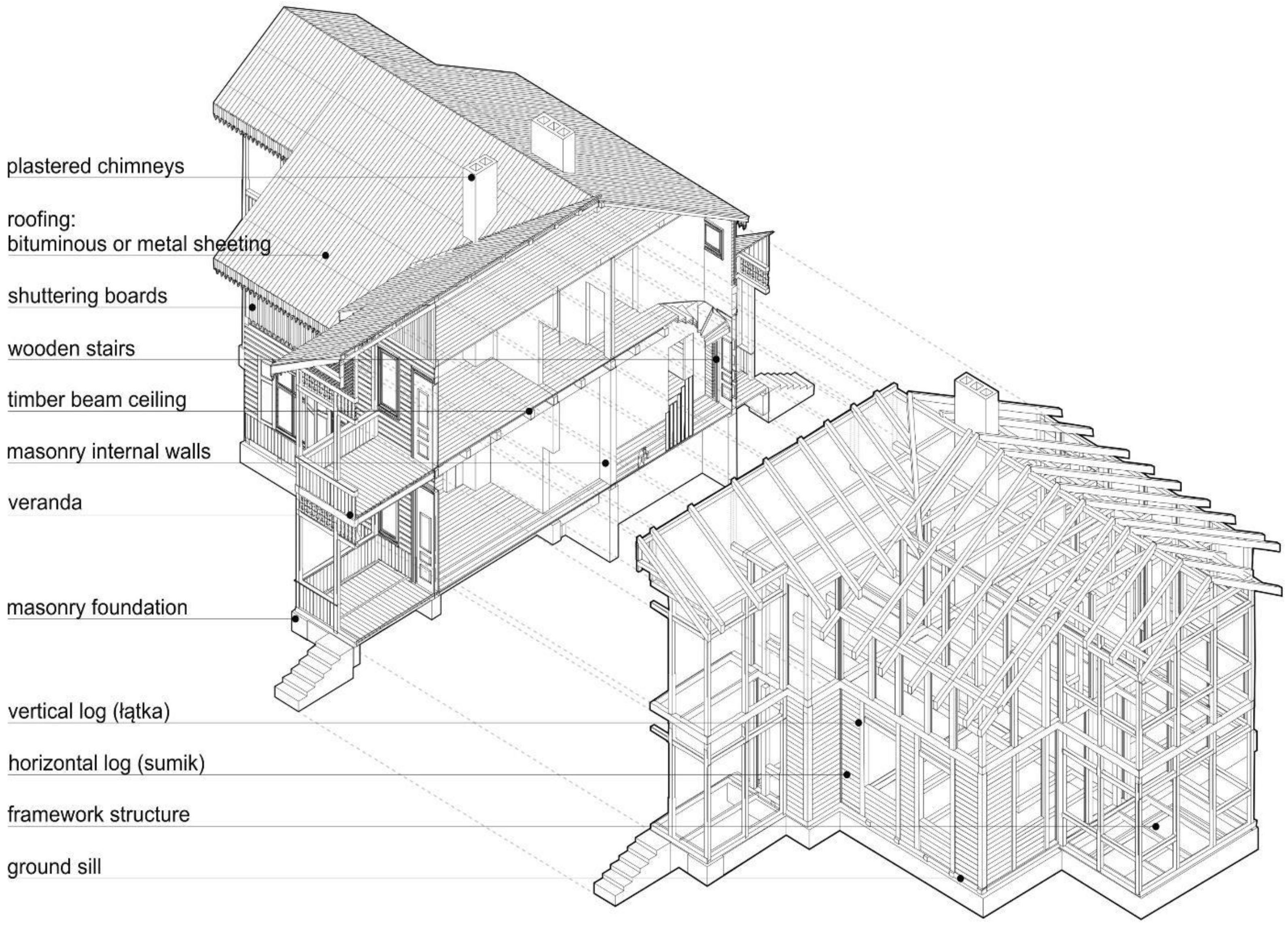 Land 11 00374 g007 550