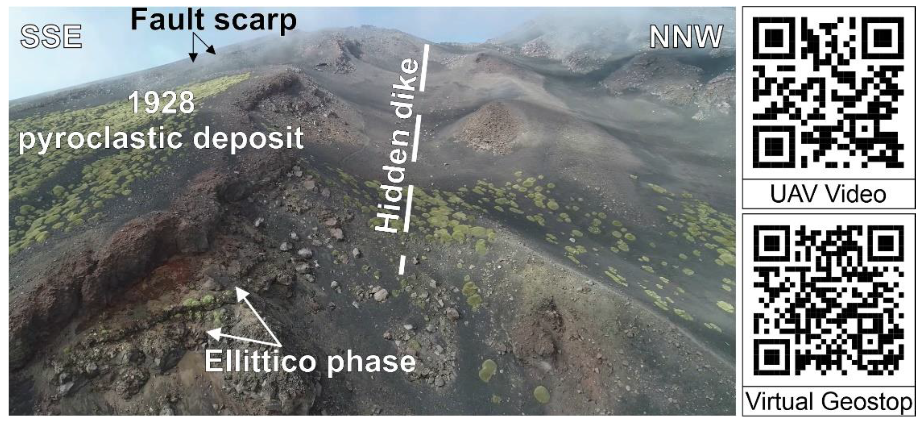 Land 11 00377 g003 550