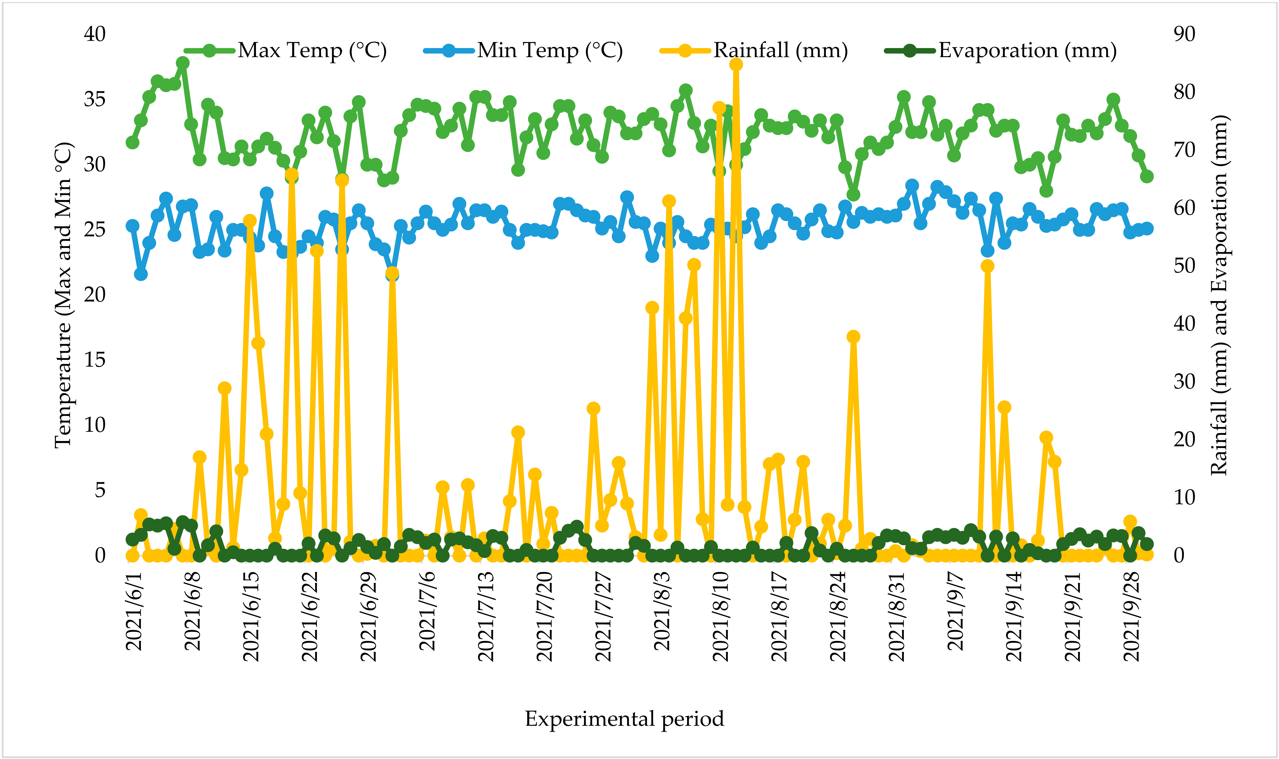 Land 11 00382 g003 Land 11 00382 g003