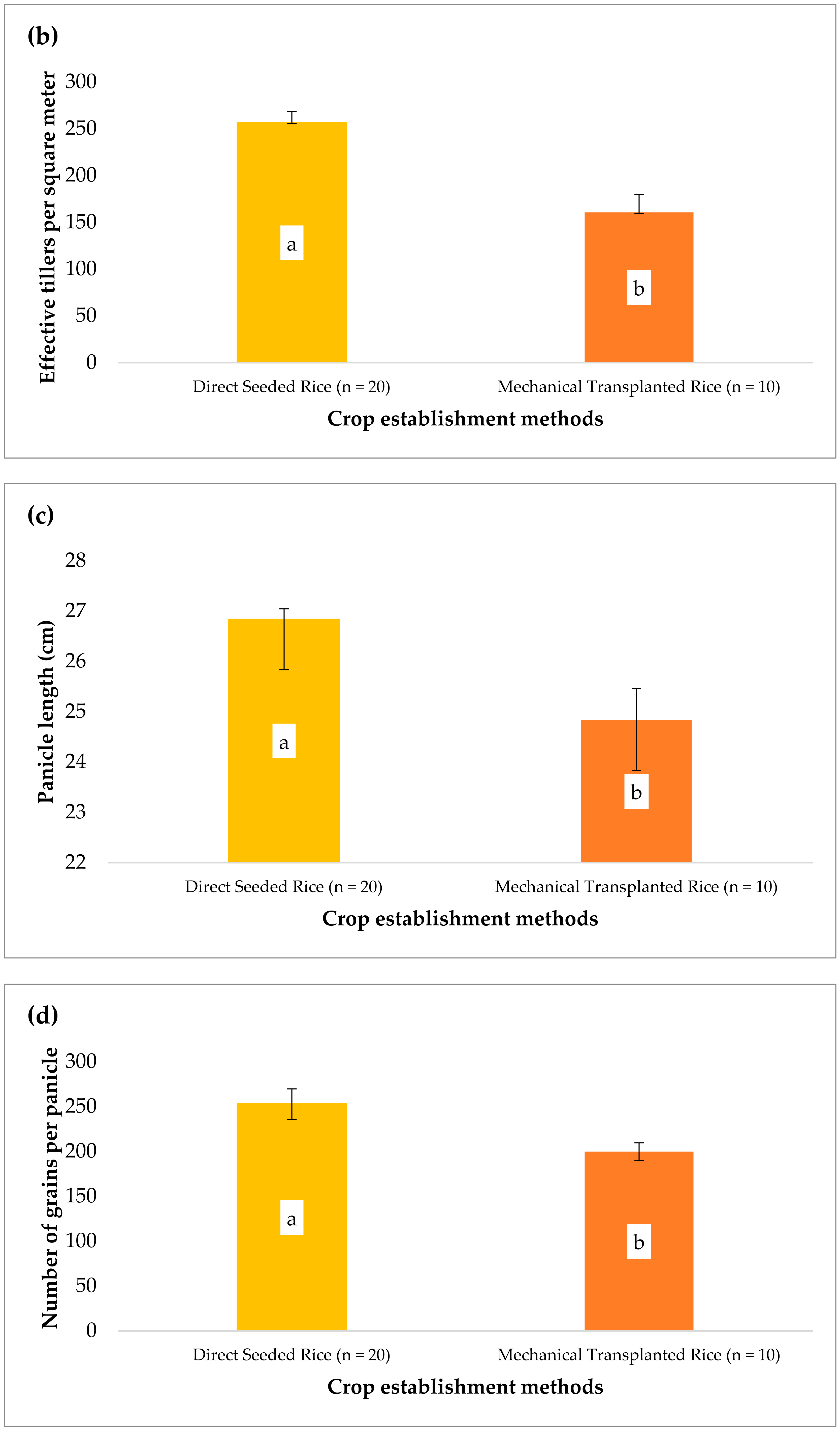Land 11 00382 g005b Land 11 00382 g005b
