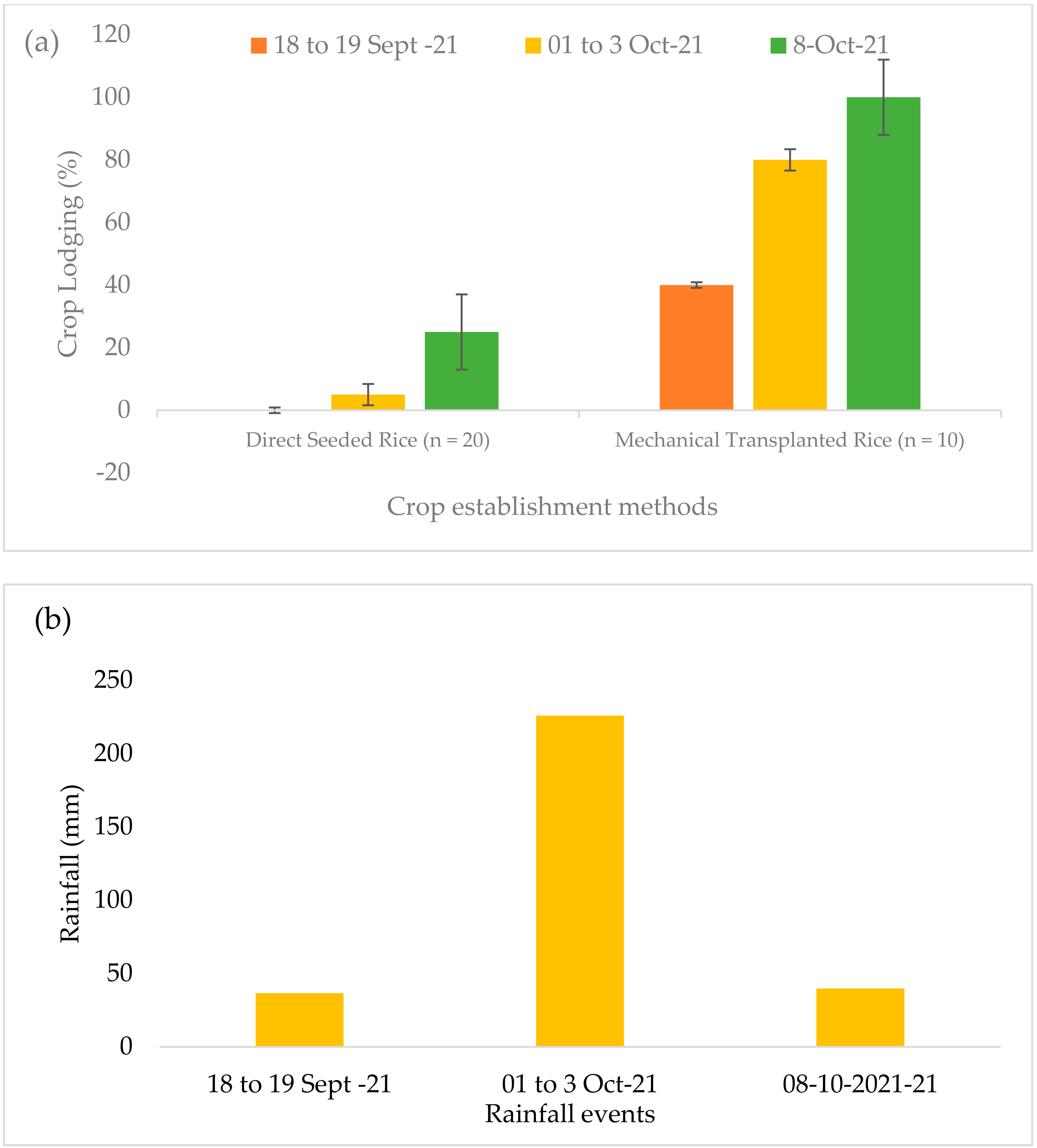 Land 11 00382 g007 Land 11 00382 g007
