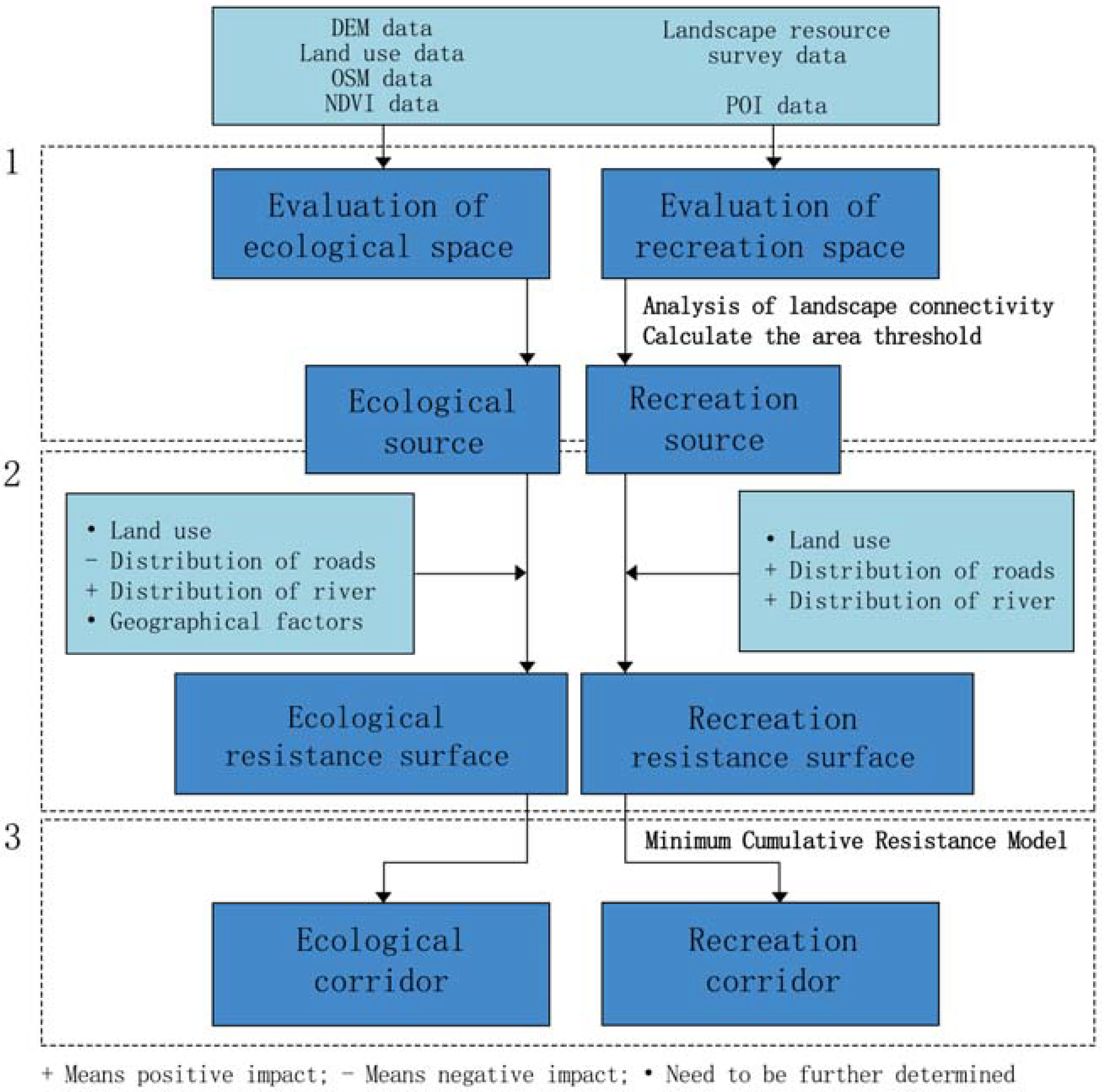 Land 11 00383 g001 550