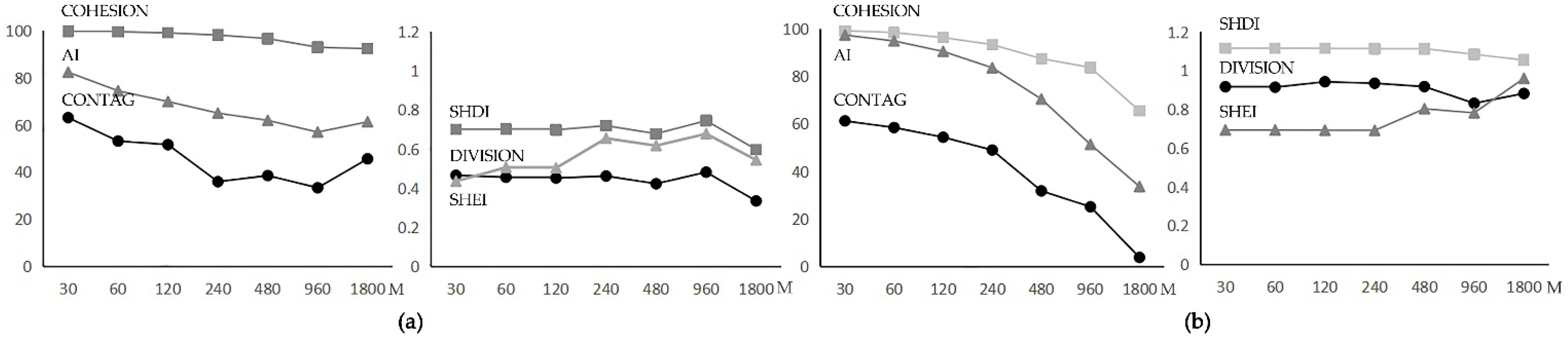 Land 11 00383 g005 550